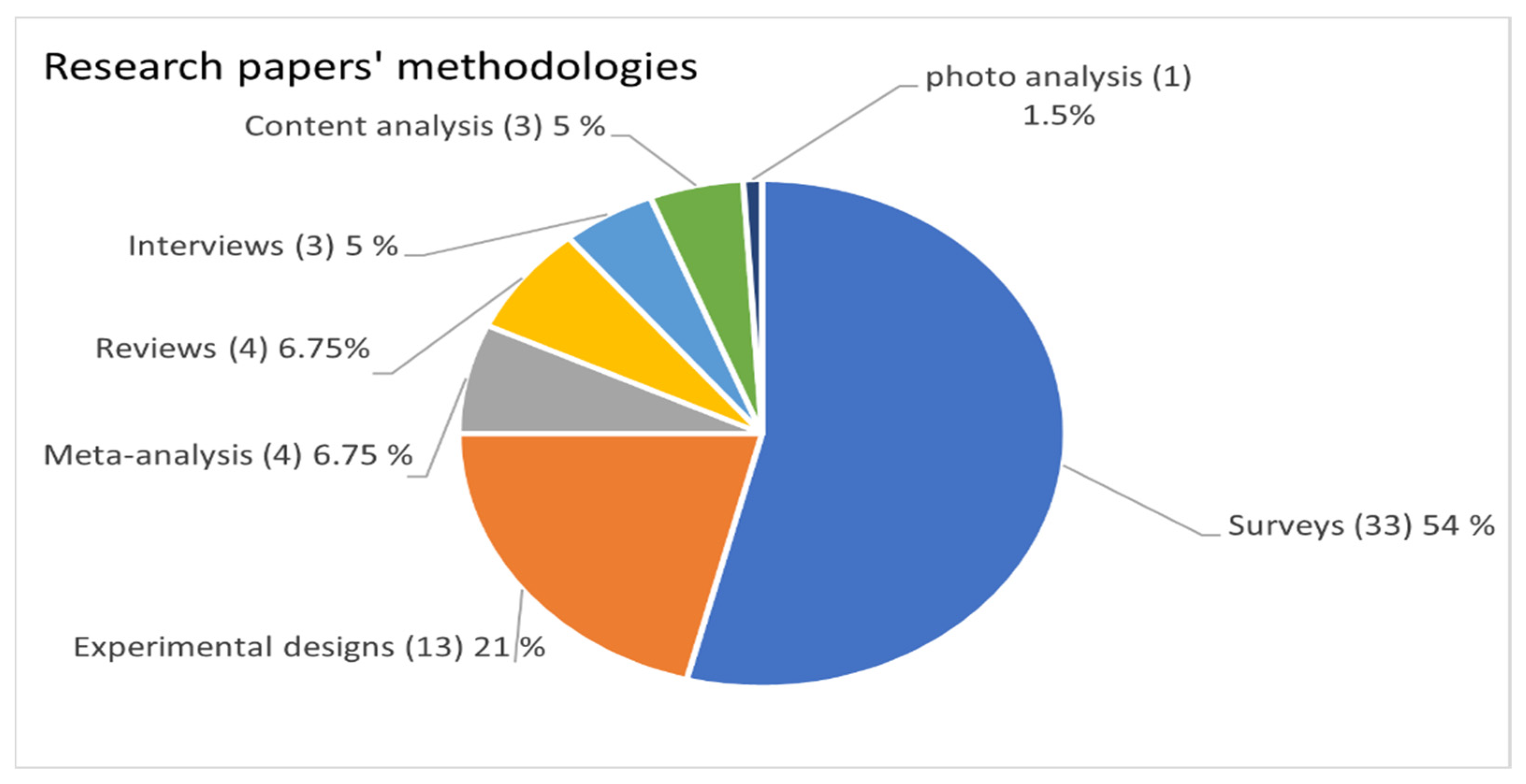 Sustainability 15 04448 g003 Sustainability 15 04448 g003