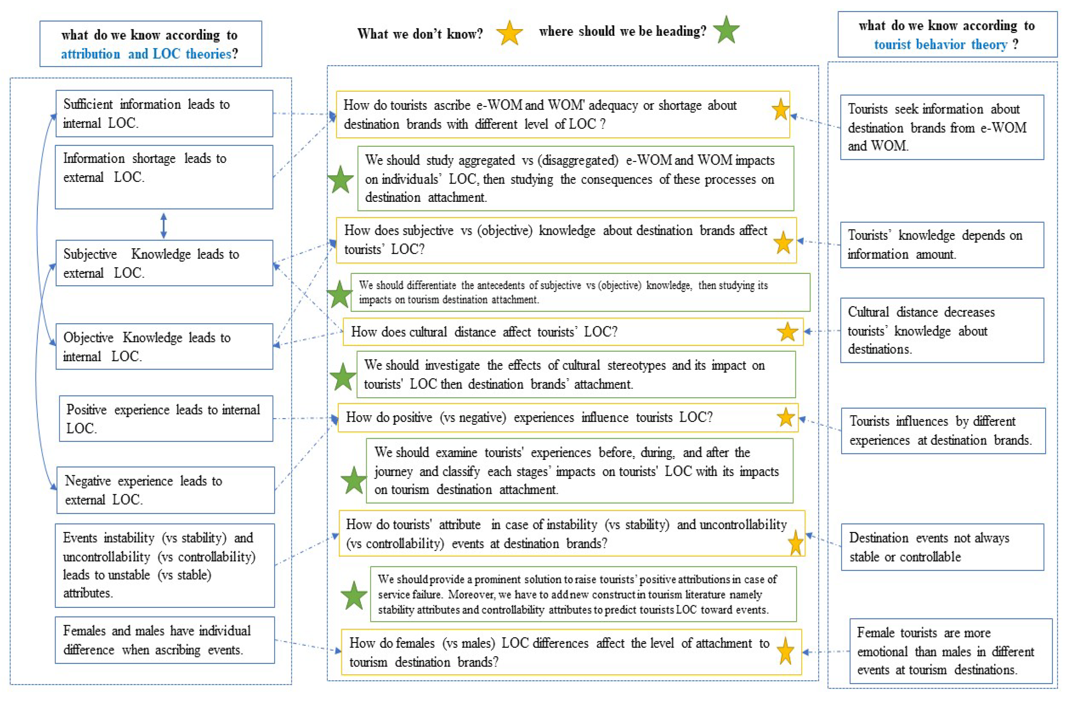 Sustainability 15 04448 g004 Sustainability 15 04448 g004
