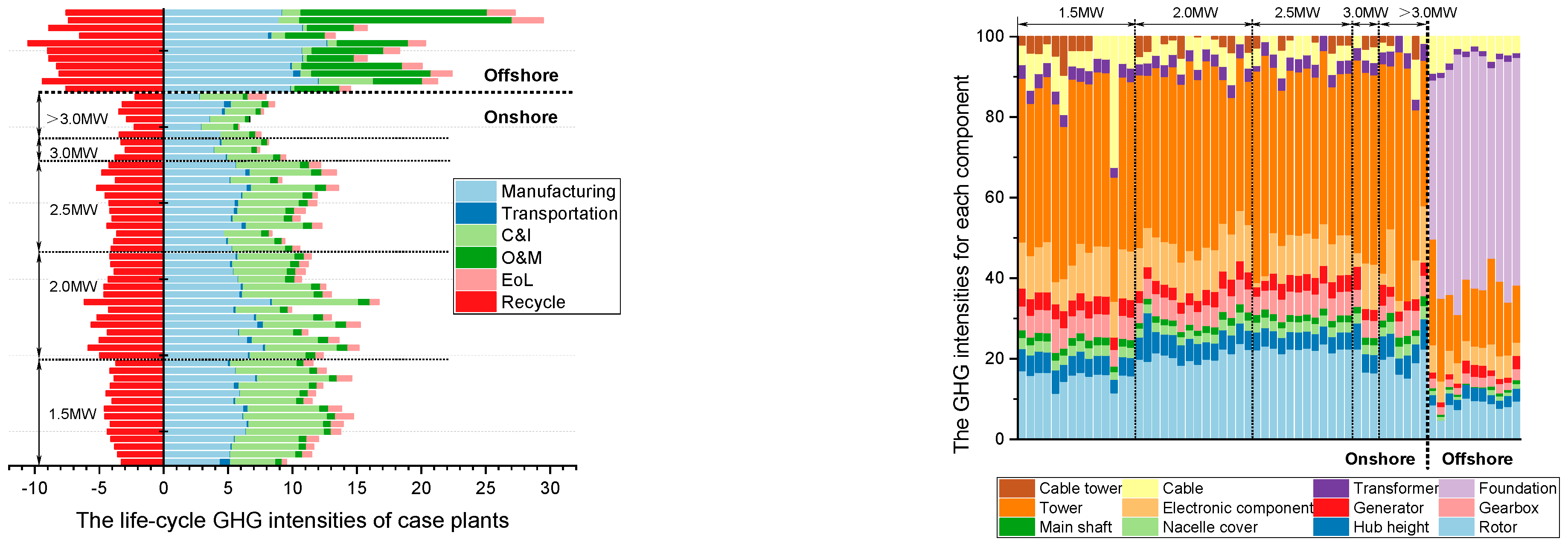 Sustainability 15 04449 g003