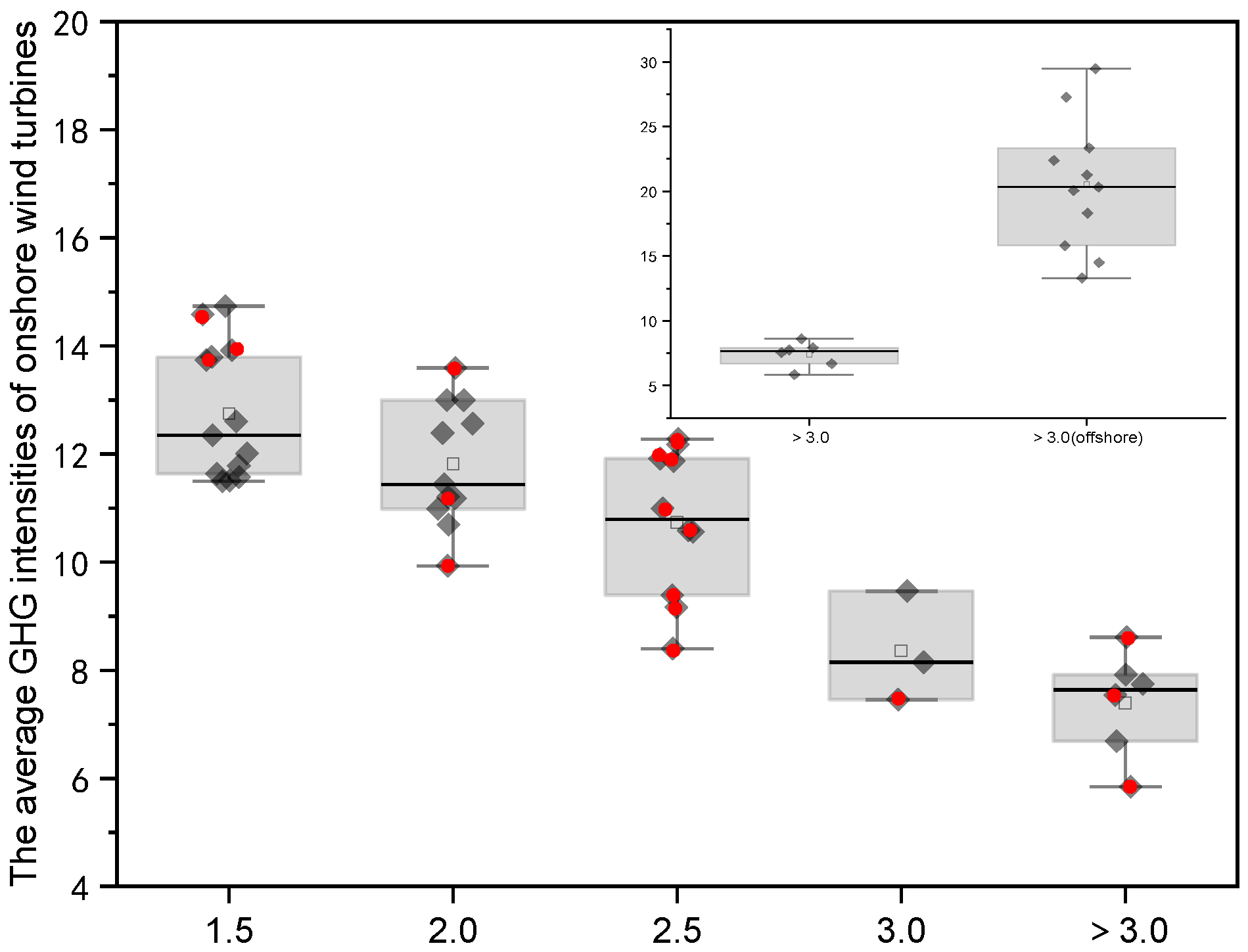 Sustainability 15 04449 g007