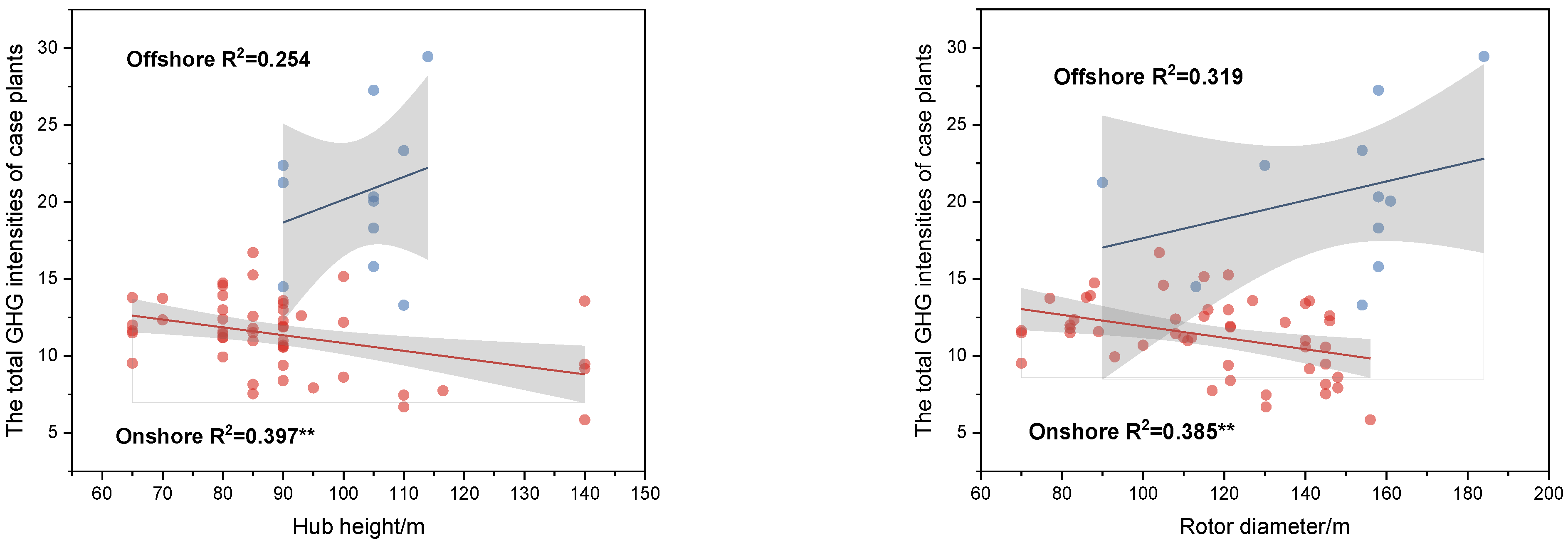 Sustainability 15 04449 g008