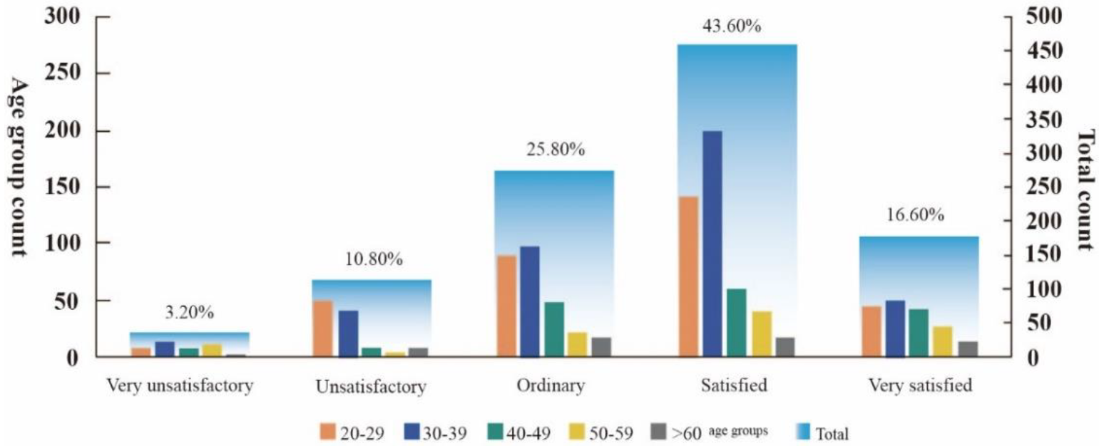 Sustainability 15 04452 g003 Sustainability 15 04452 g003