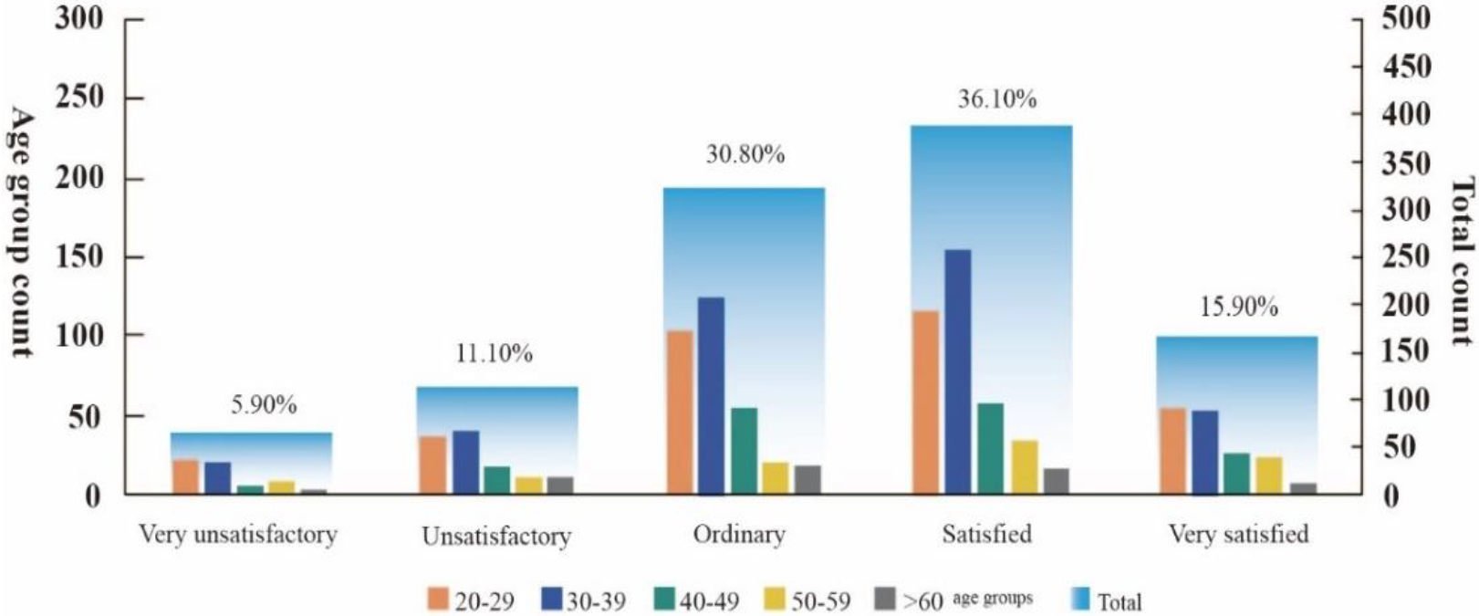 Sustainability 15 04452 g004 Sustainability 15 04452 g004