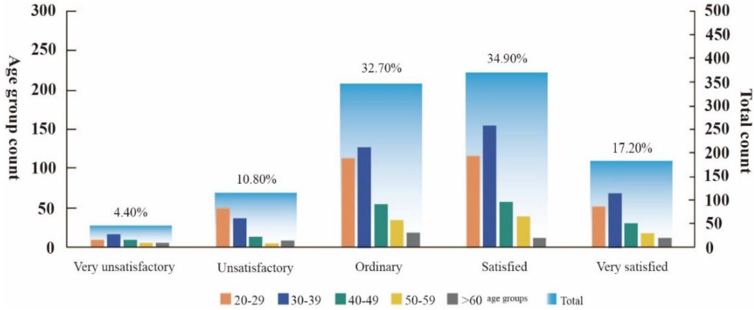 Sustainability 15 04452 g005 Sustainability 15 04452 g005