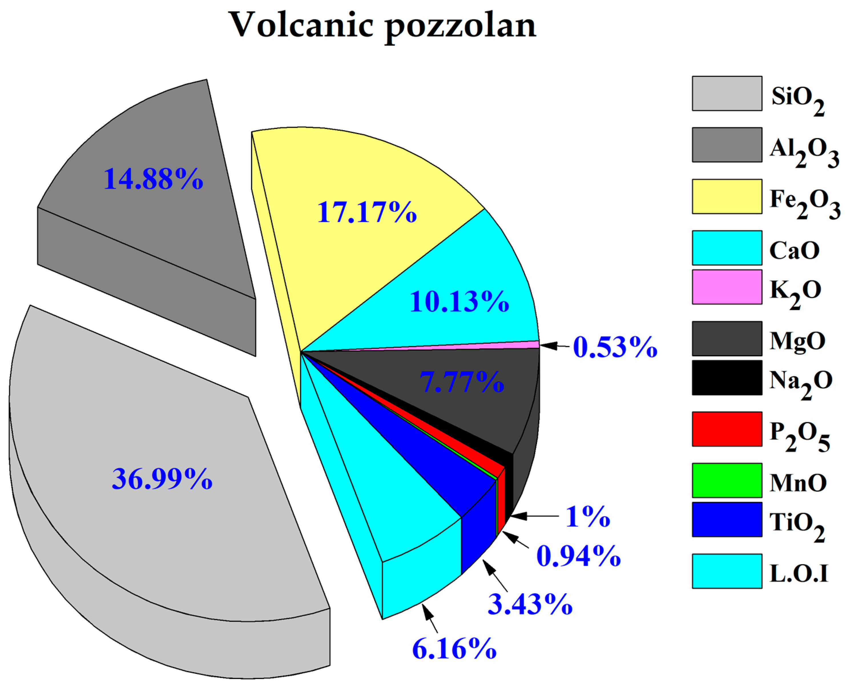 Sustainability 15 04453 g004 Sustainability 15 04453 g004