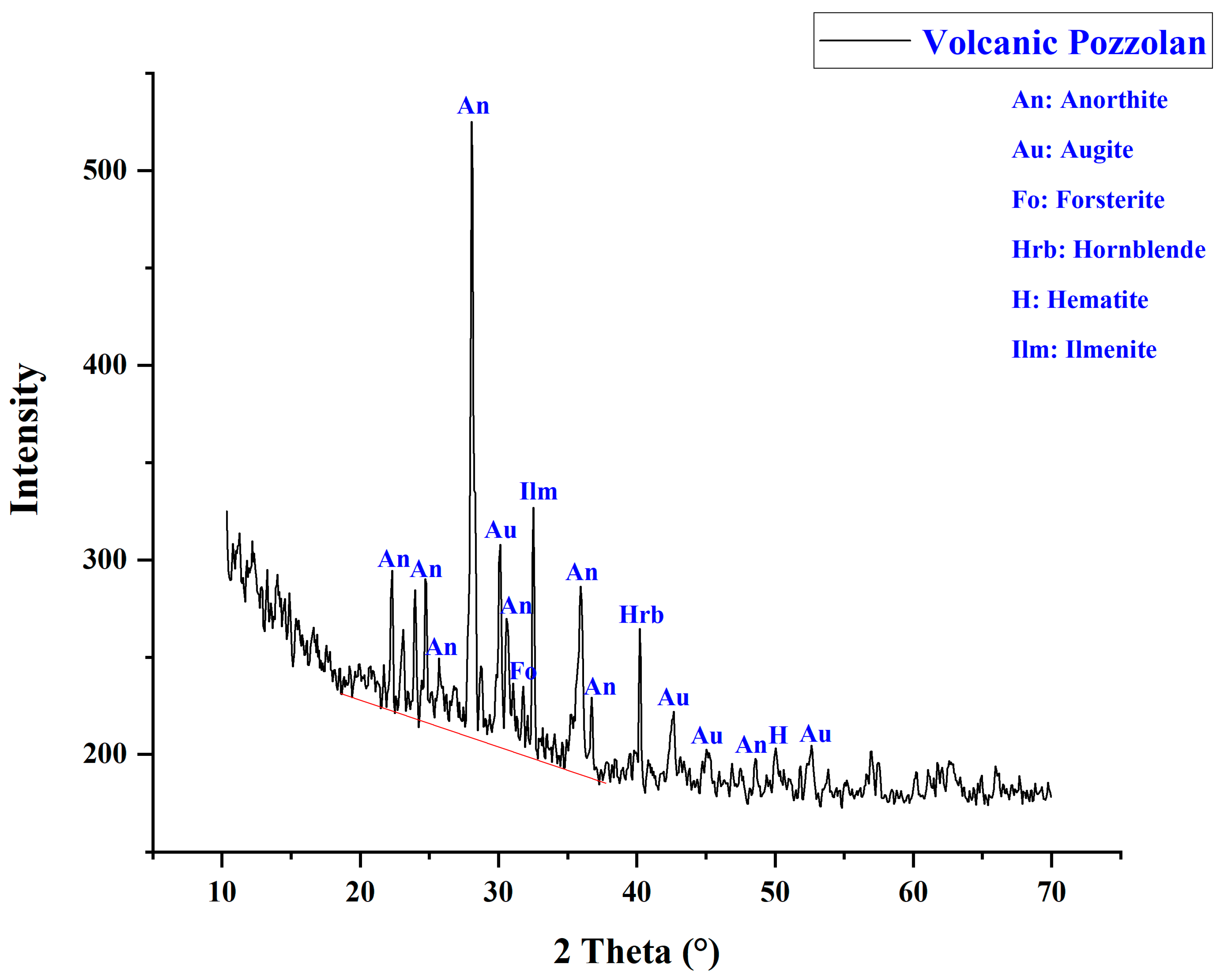 Sustainability 15 04453 g005 Sustainability 15 04453 g005