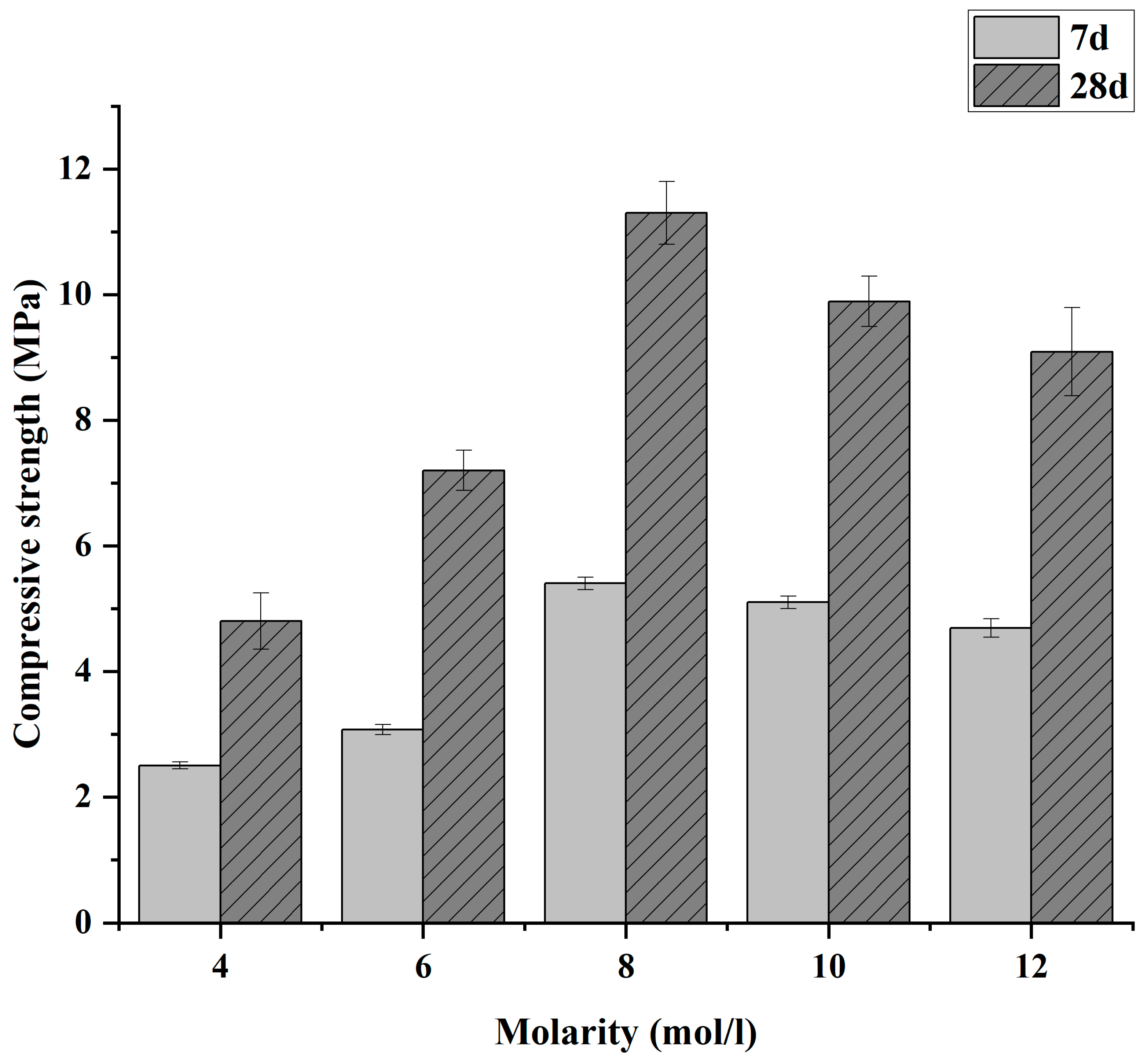 Sustainability 15 04453 g007 Sustainability 15 04453 g007