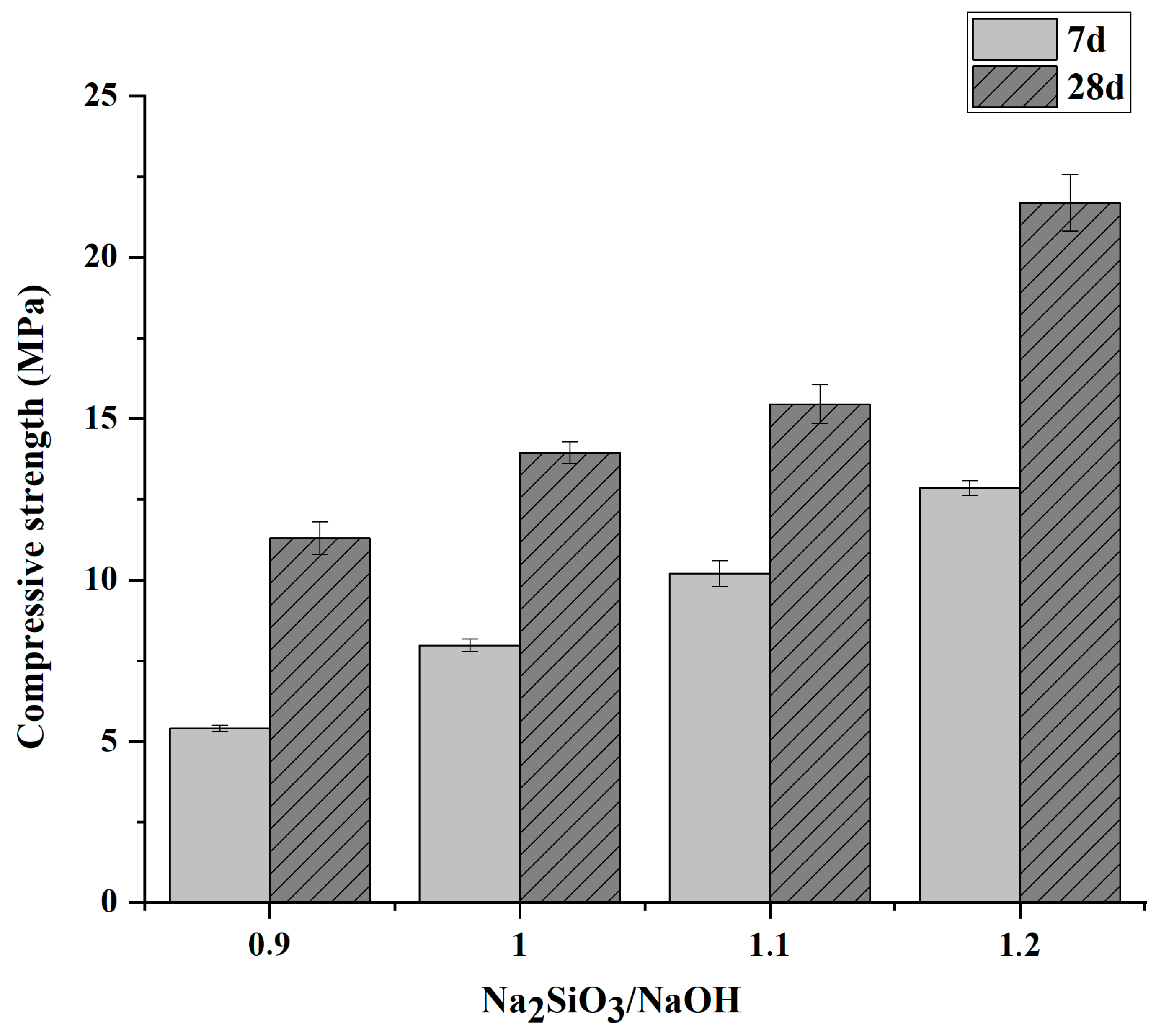 Sustainability 15 04453 g008 Sustainability 15 04453 g008