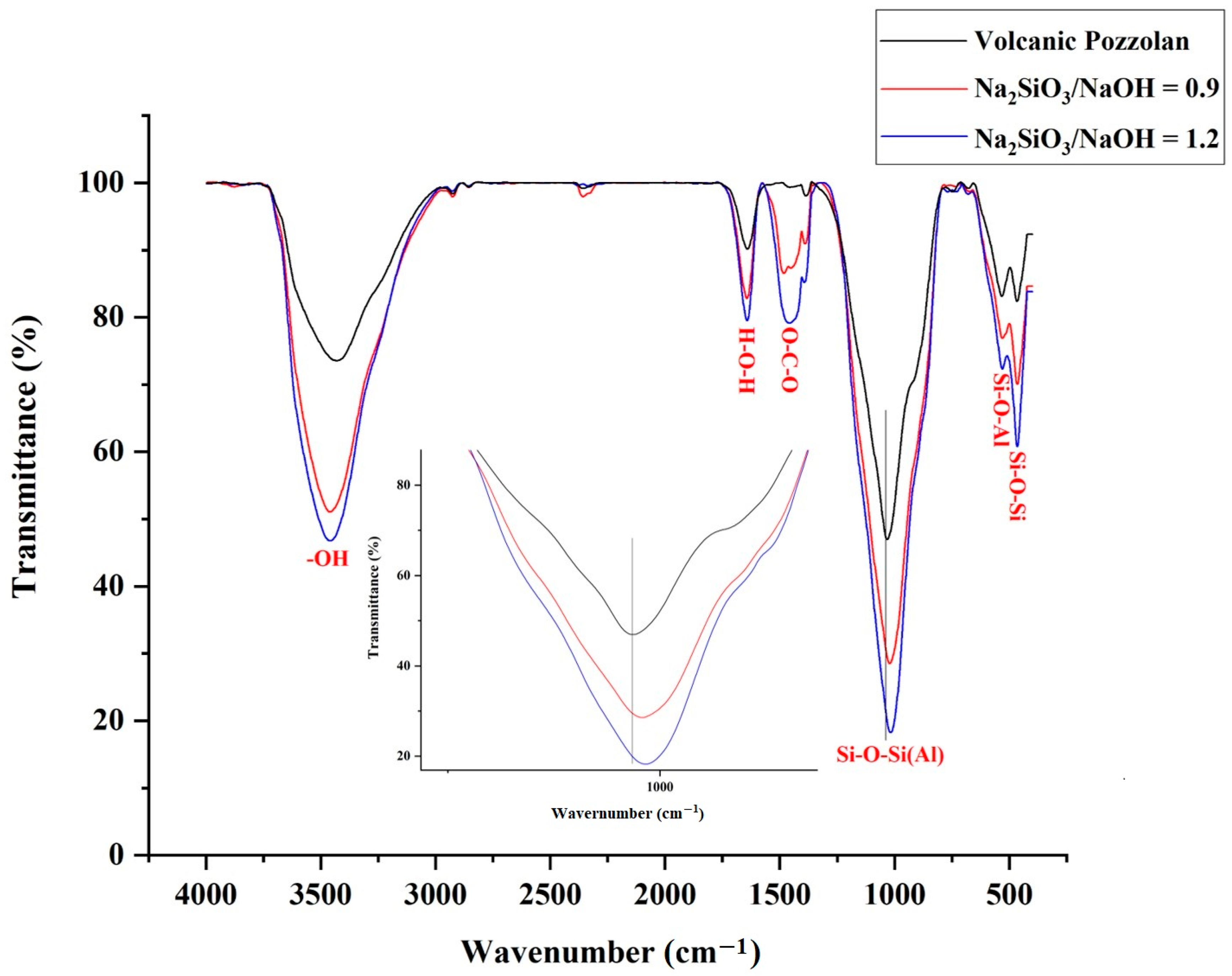 Sustainability 15 04453 g010 Sustainability 15 04453 g010