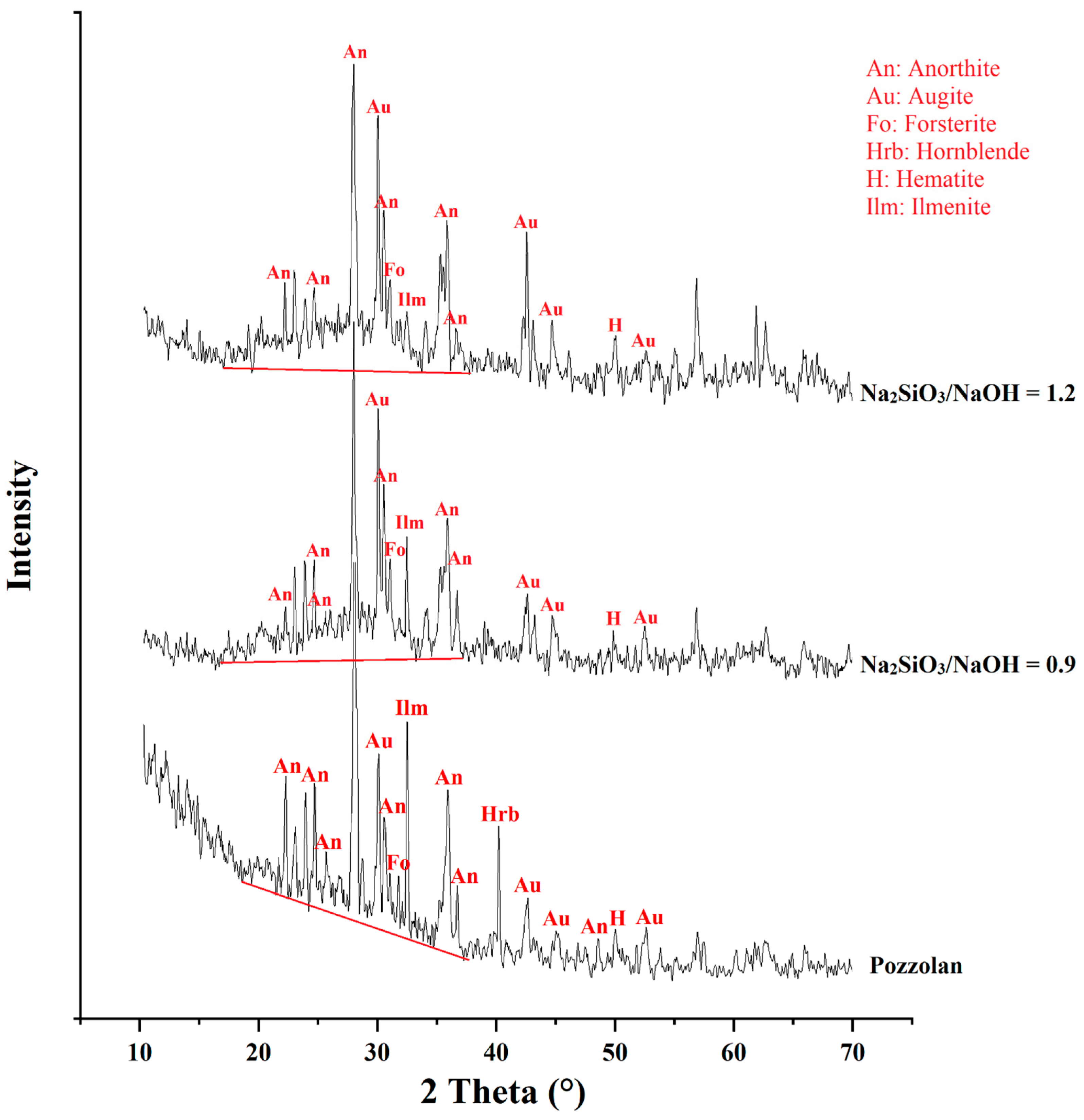 Sustainability 15 04453 g011 Sustainability 15 04453 g011