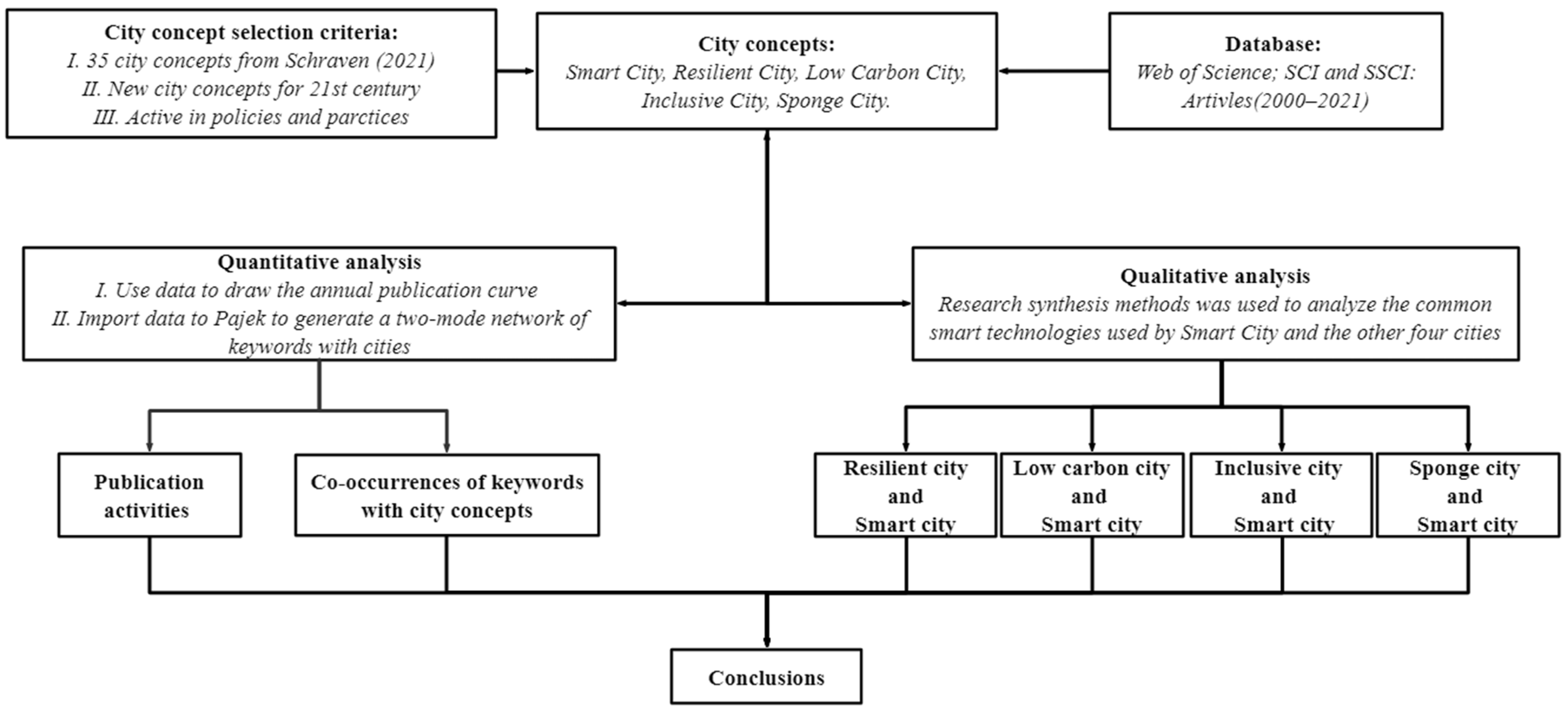 Sustainability 15 04455 g001 Sustainability 15 04455 g001