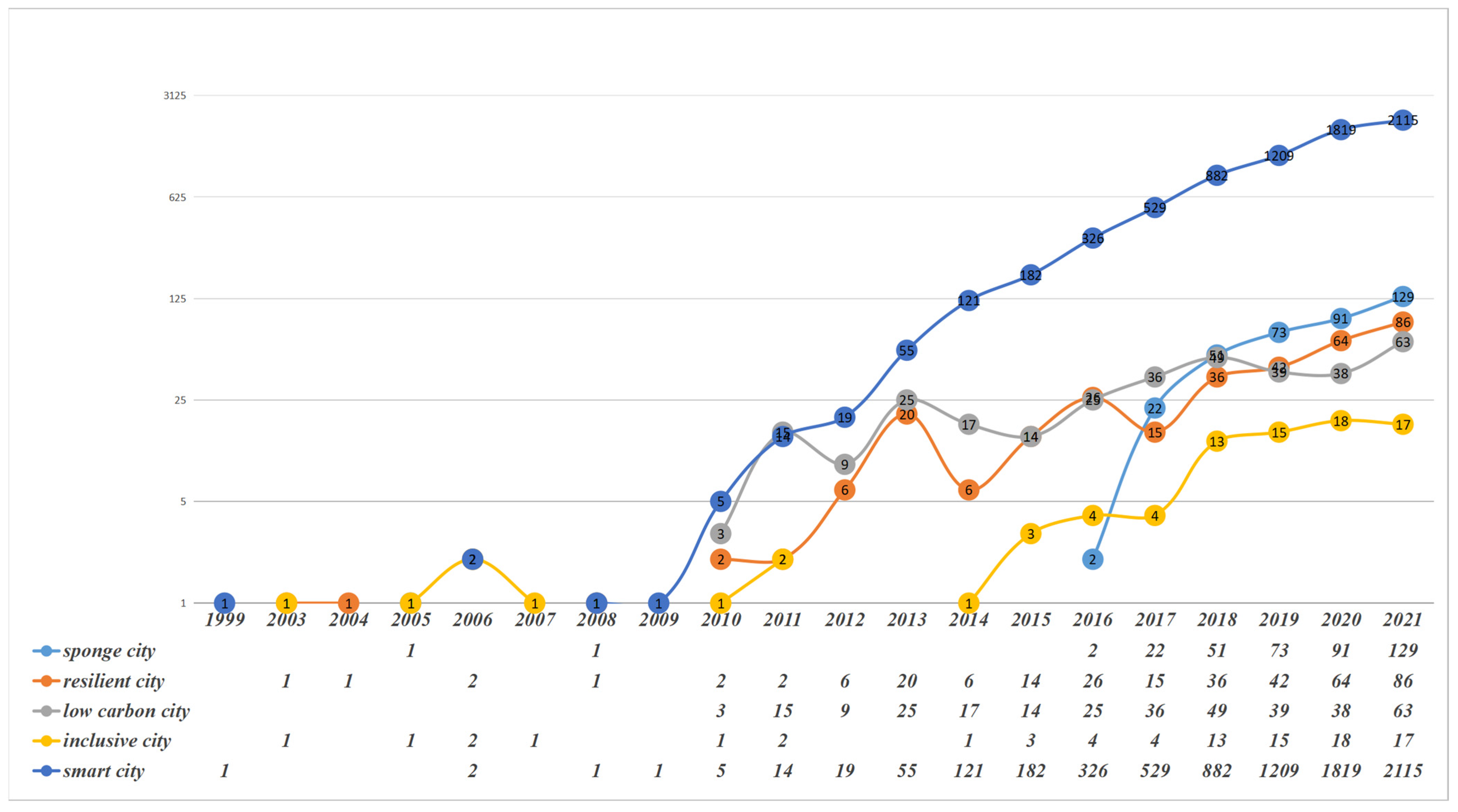 Sustainability 15 04455 g002 Sustainability 15 04455 g002