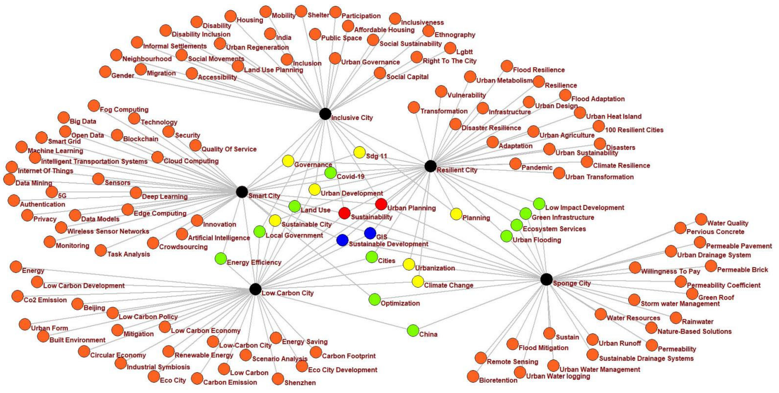 Sustainability 15 04455 g003 Sustainability 15 04455 g003
