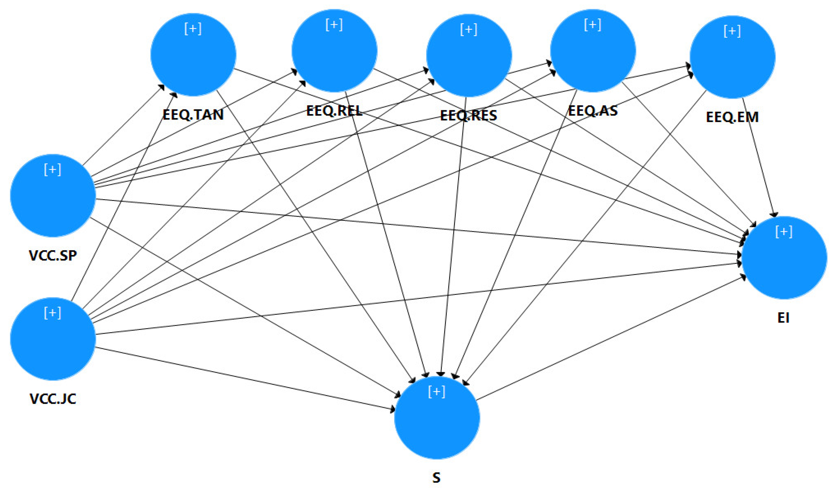 Sustainability 15 04458 g001