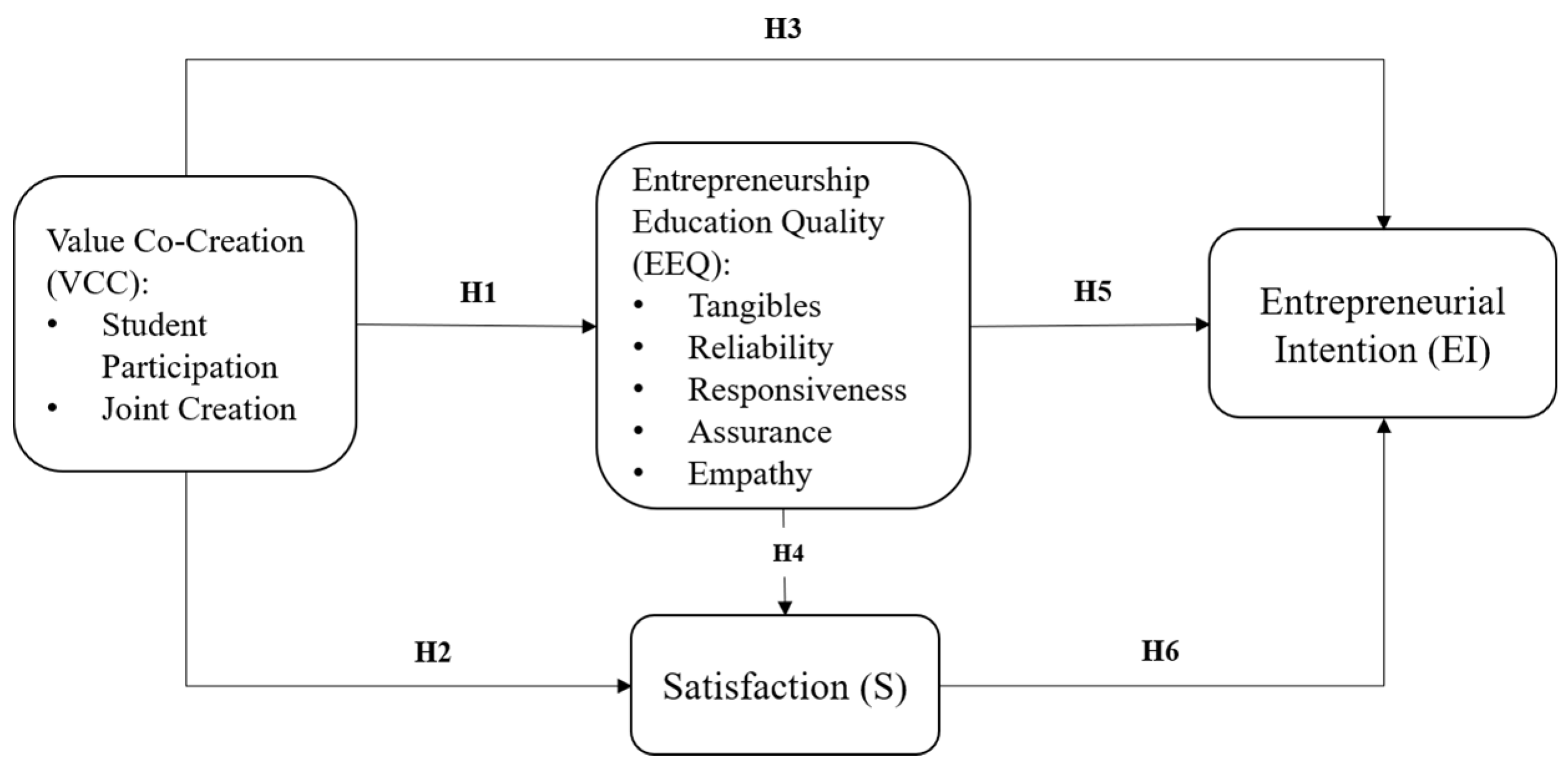 Sustainability 15 04458 g002