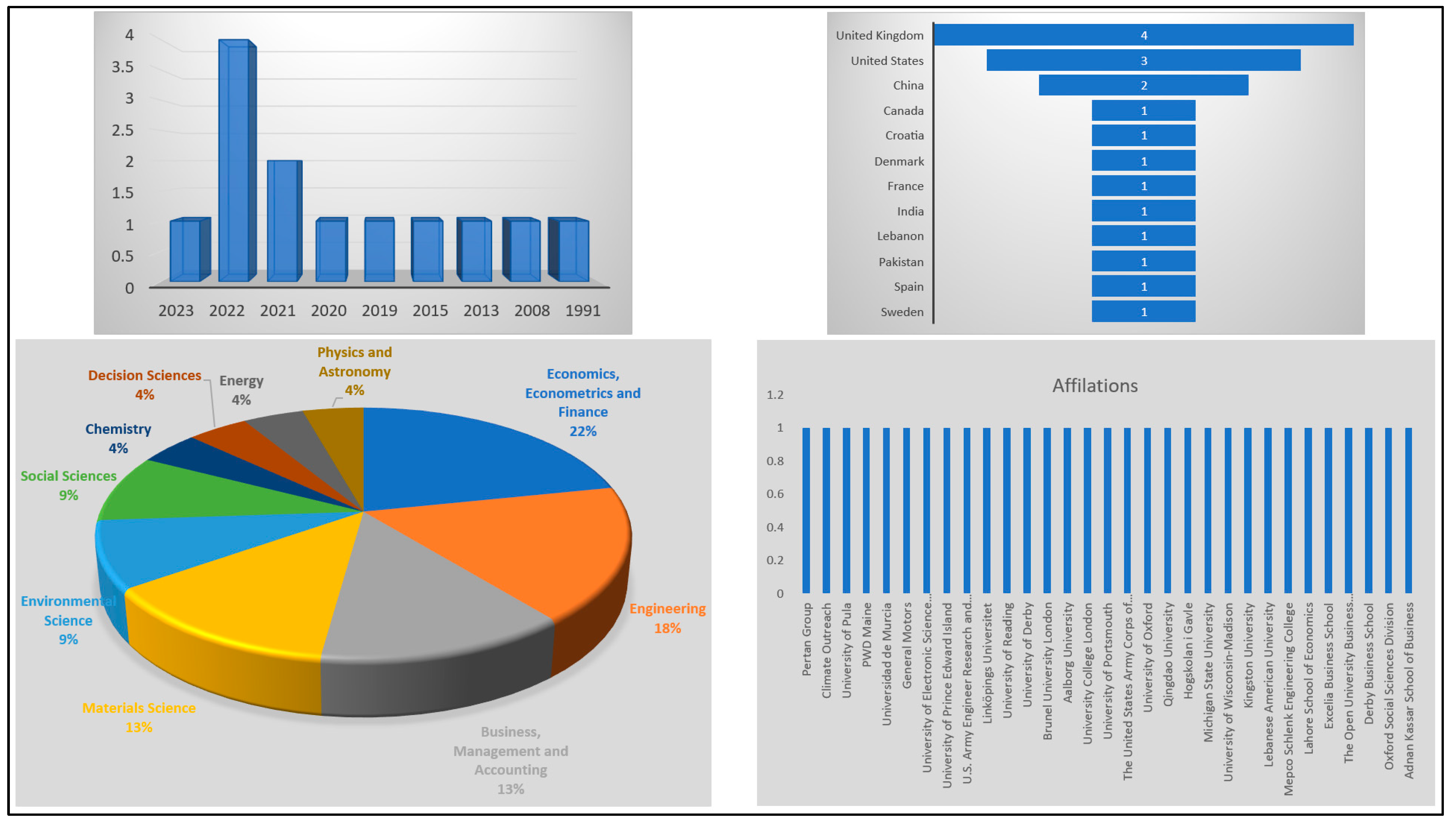 Sustainability 15 04459 g001
