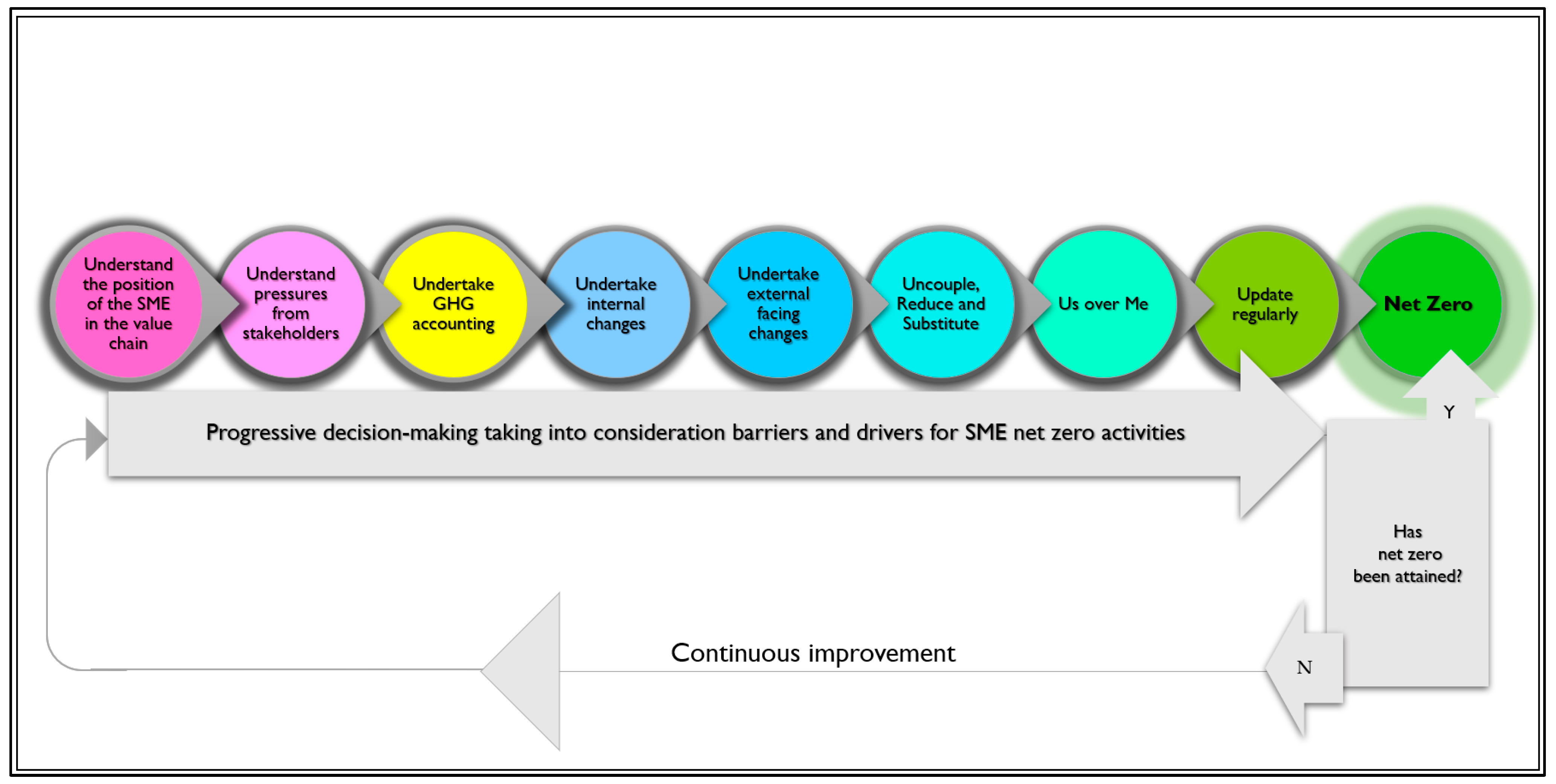 Sustainability 15 04459 g002