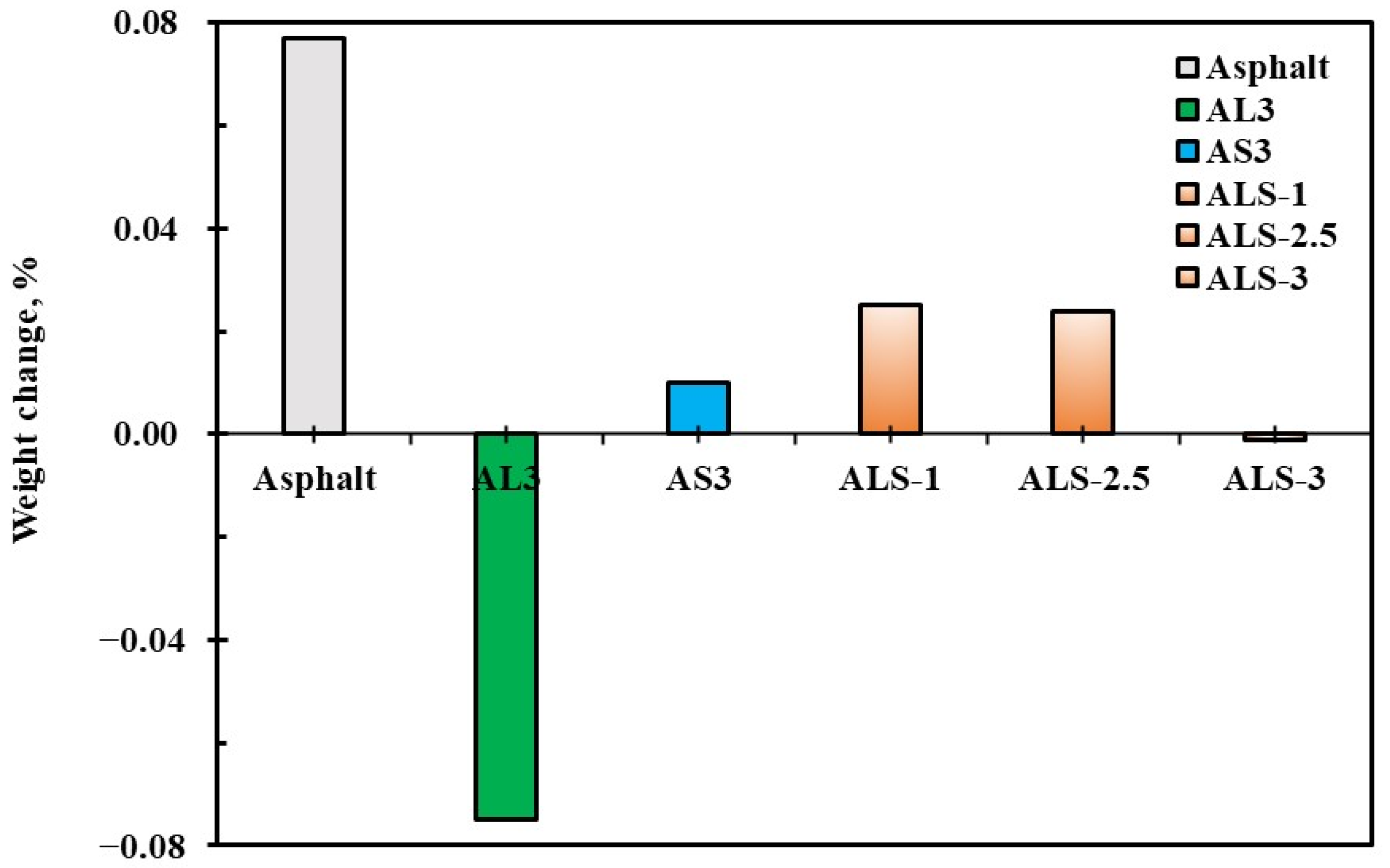 Sustainability 15 04460 g004 Sustainability 15 04460 g004