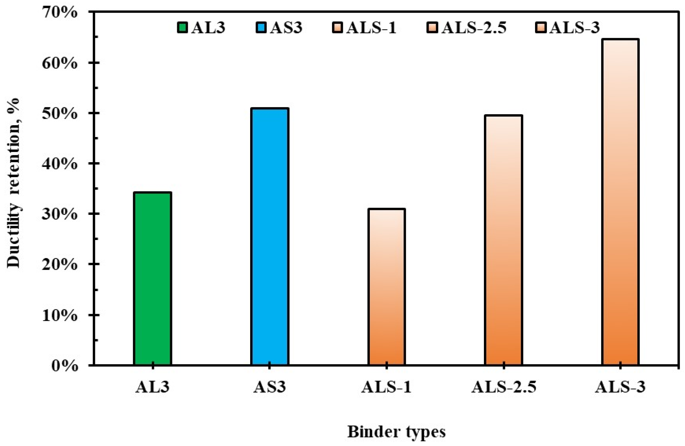 Sustainability 15 04460 g006 Sustainability 15 04460 g006