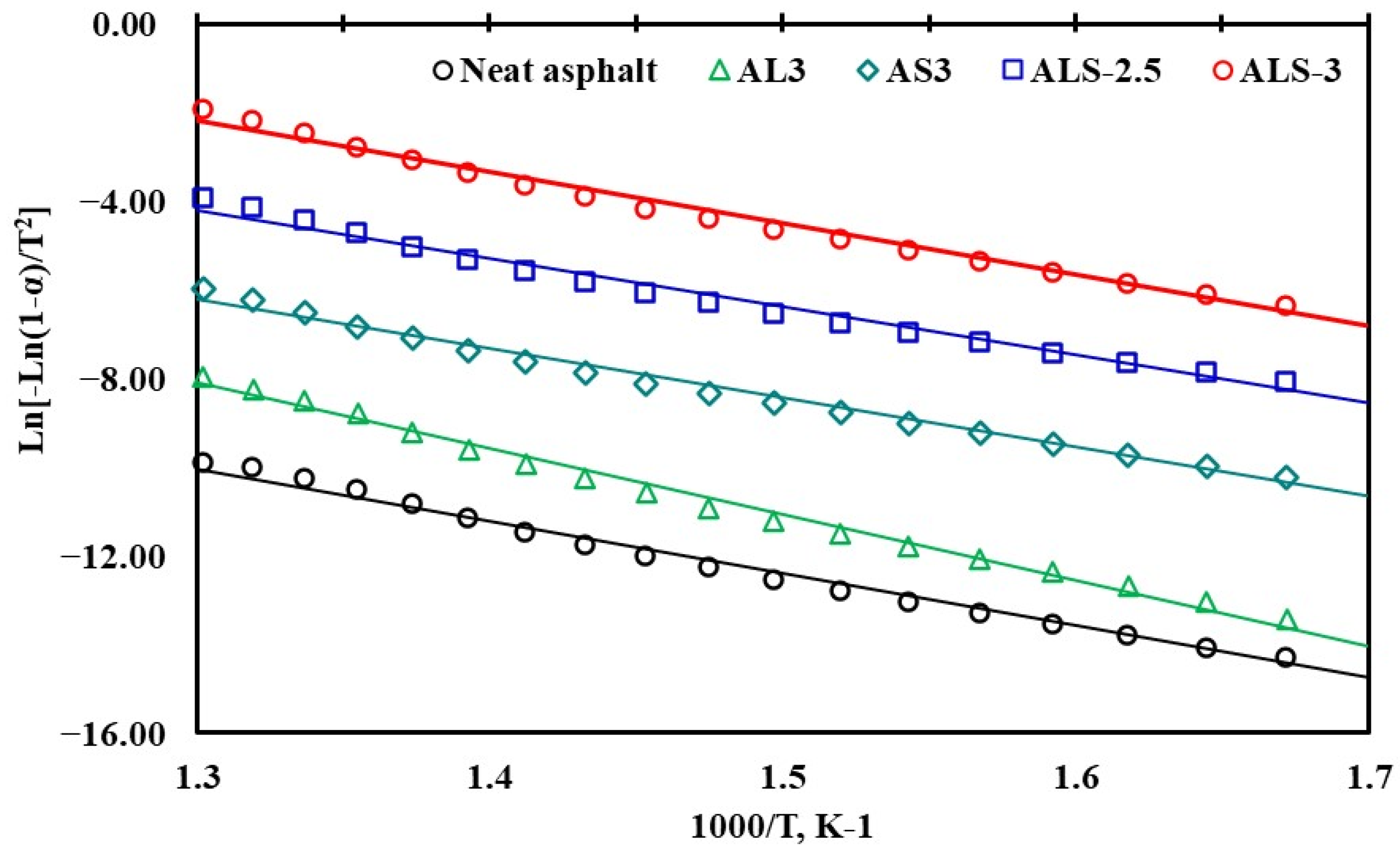Sustainability 15 04460 g008 Sustainability 15 04460 g008