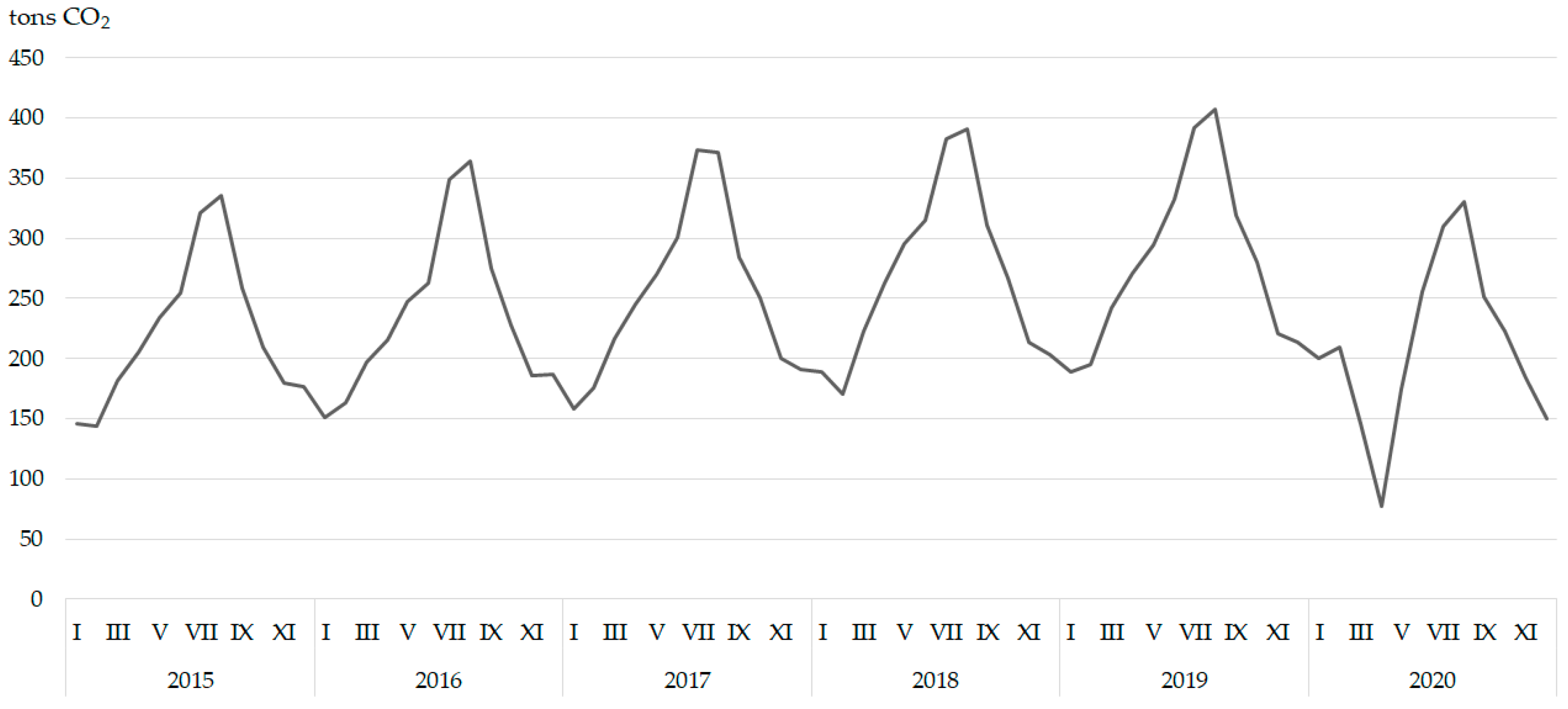 Sustainability 15 04461 g004 Sustainability 15 04461 g004
