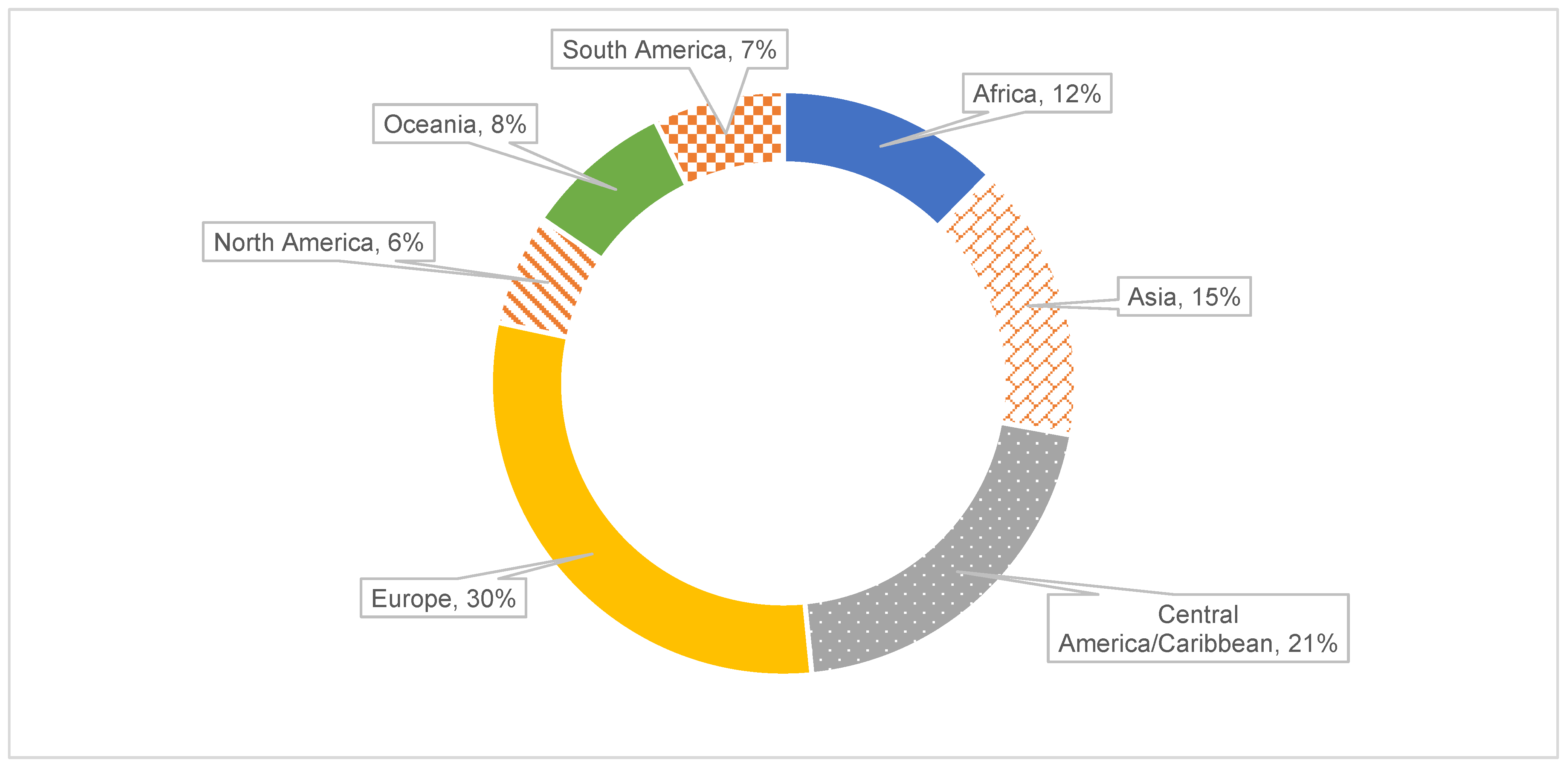 Sustainability 15 04464 g002