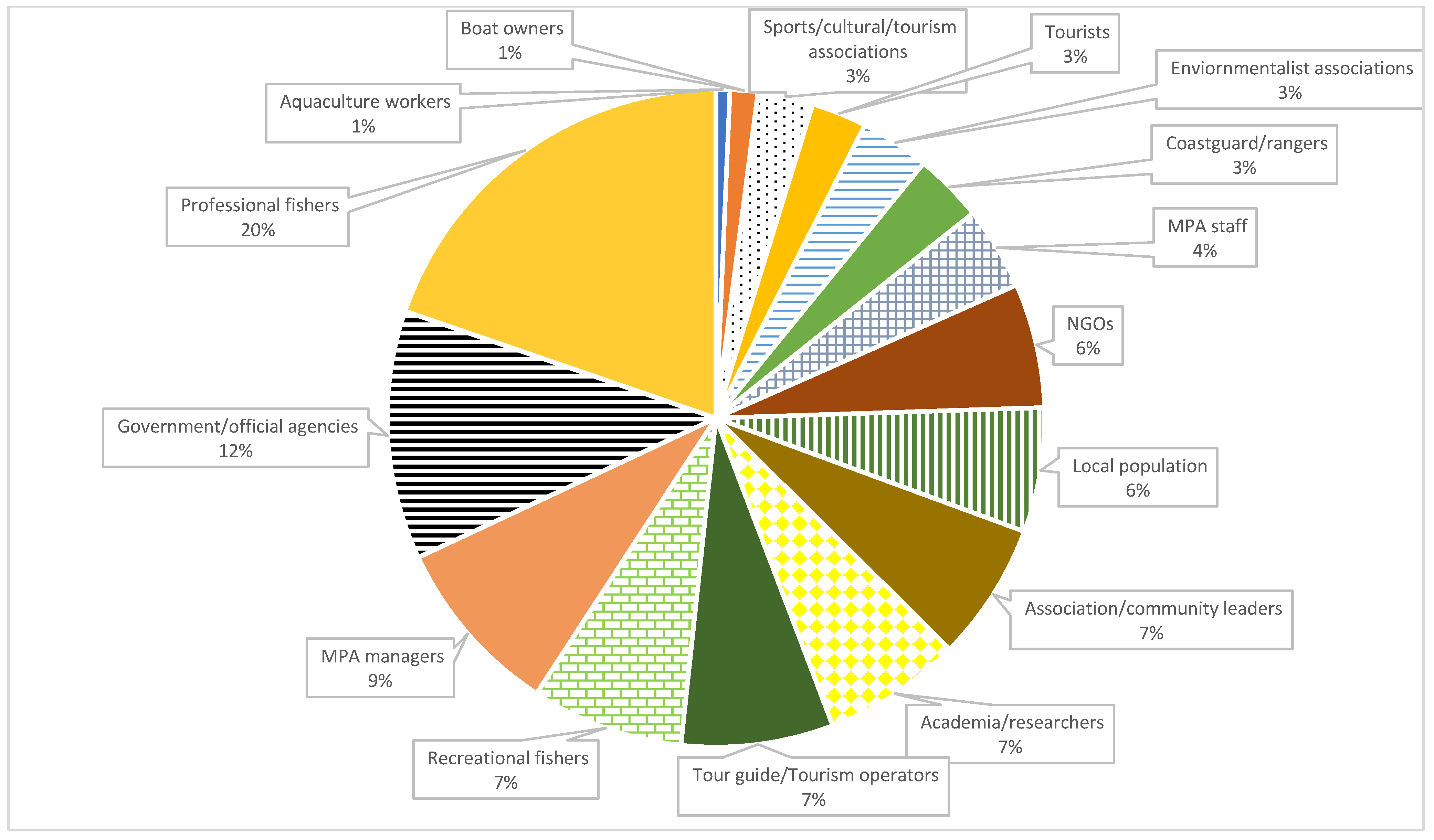 Sustainability 15 04464 g003