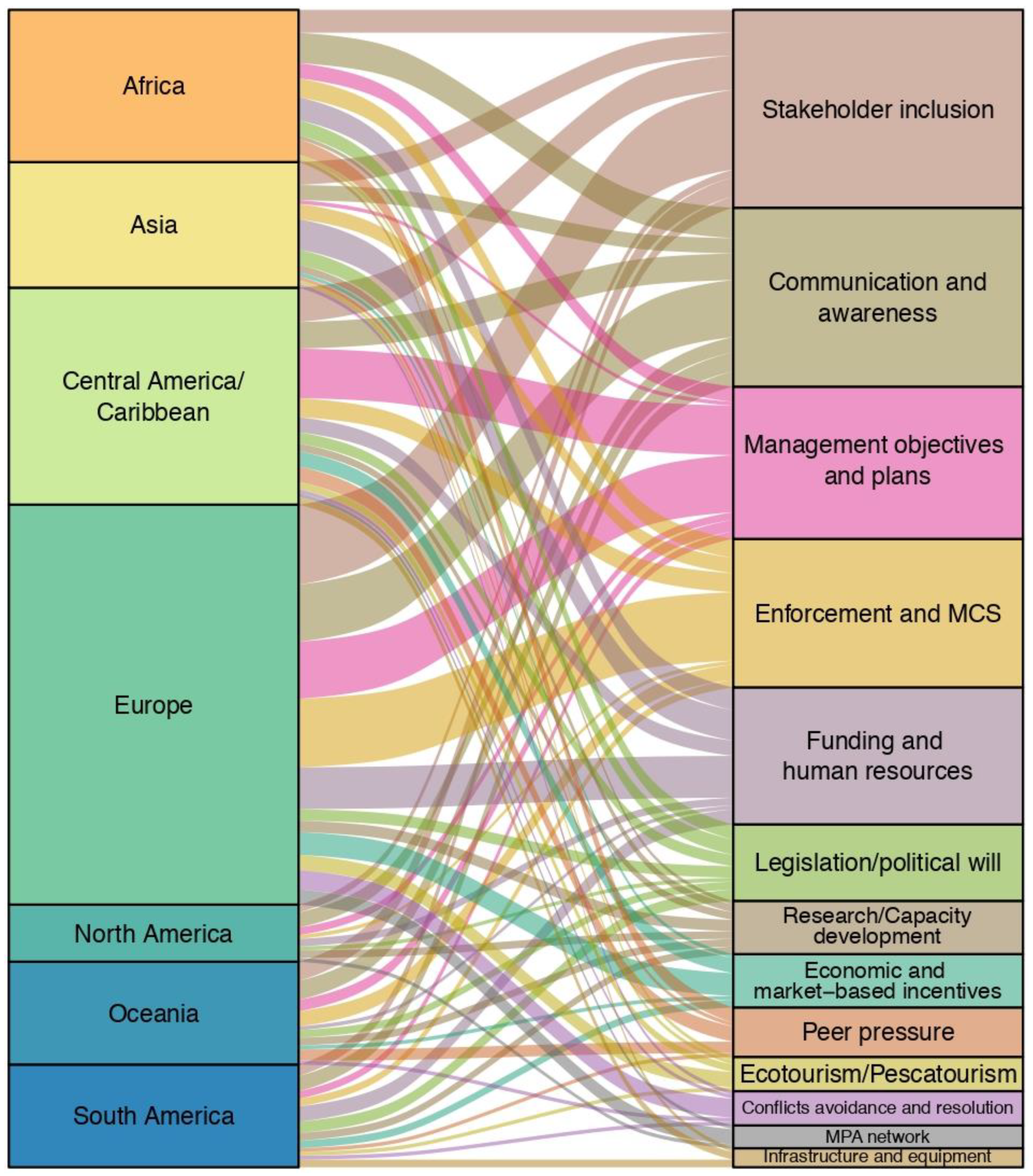 Sustainability 15 04464 g006
