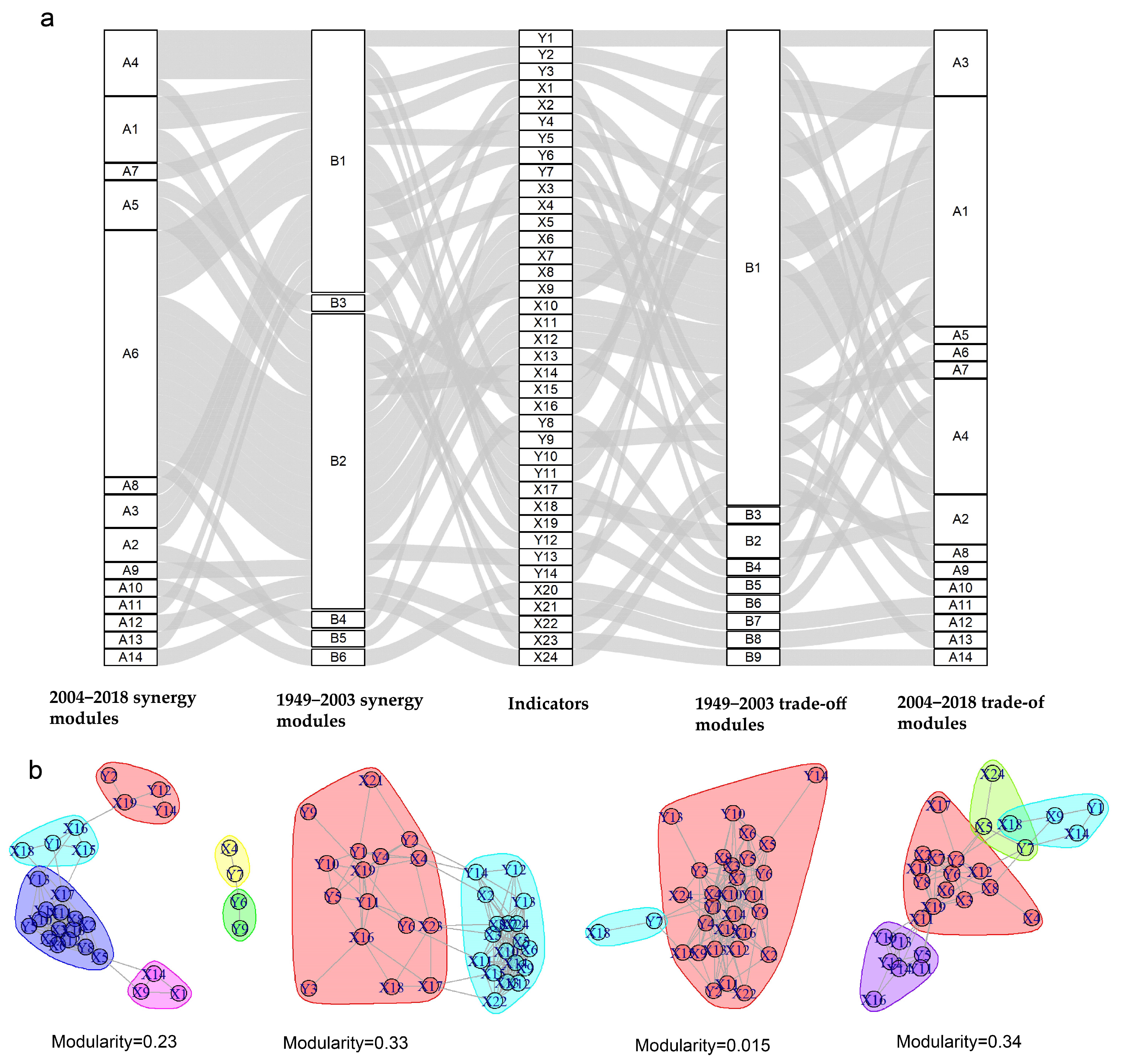 Sustainability 15 04465 g004