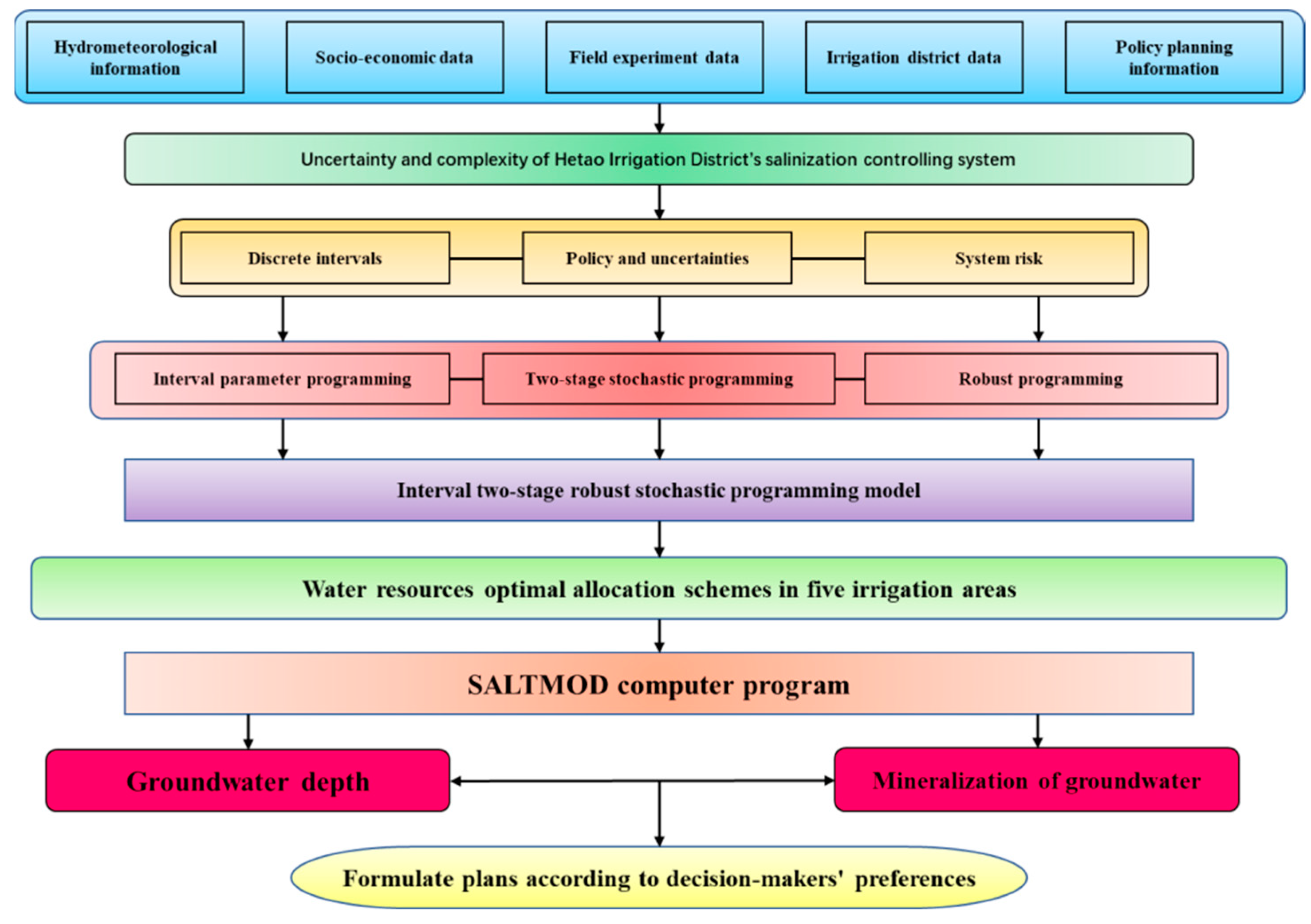 Sustainability 15 04467 g001