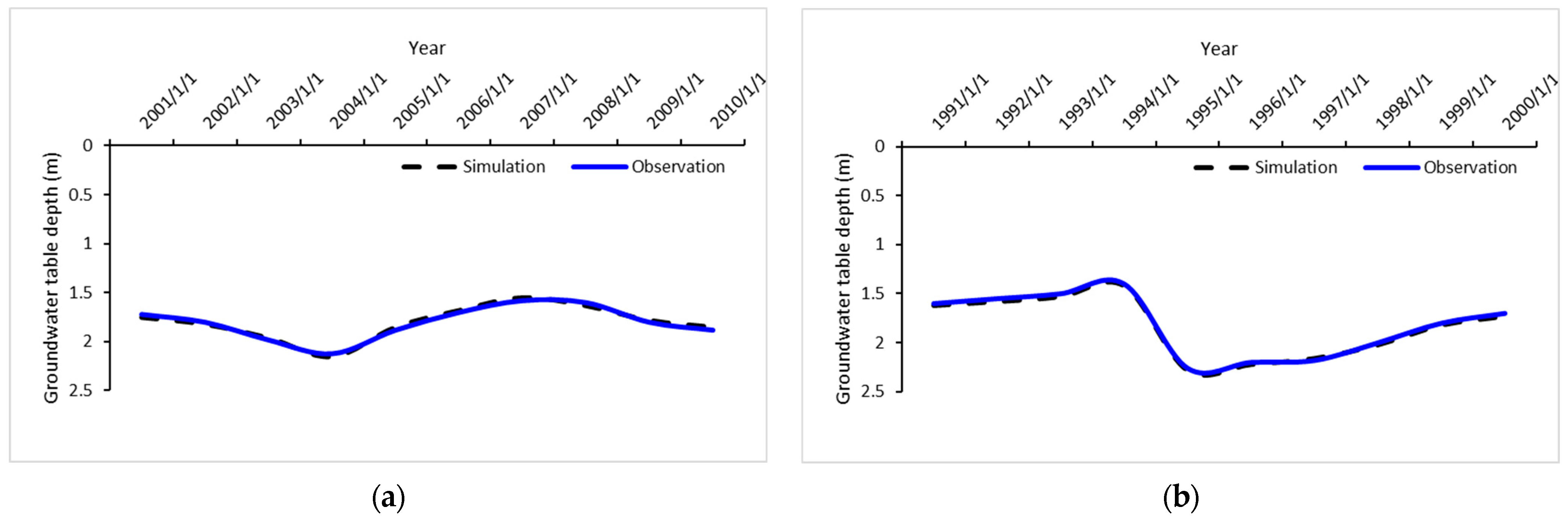 Sustainability 15 04467 g003