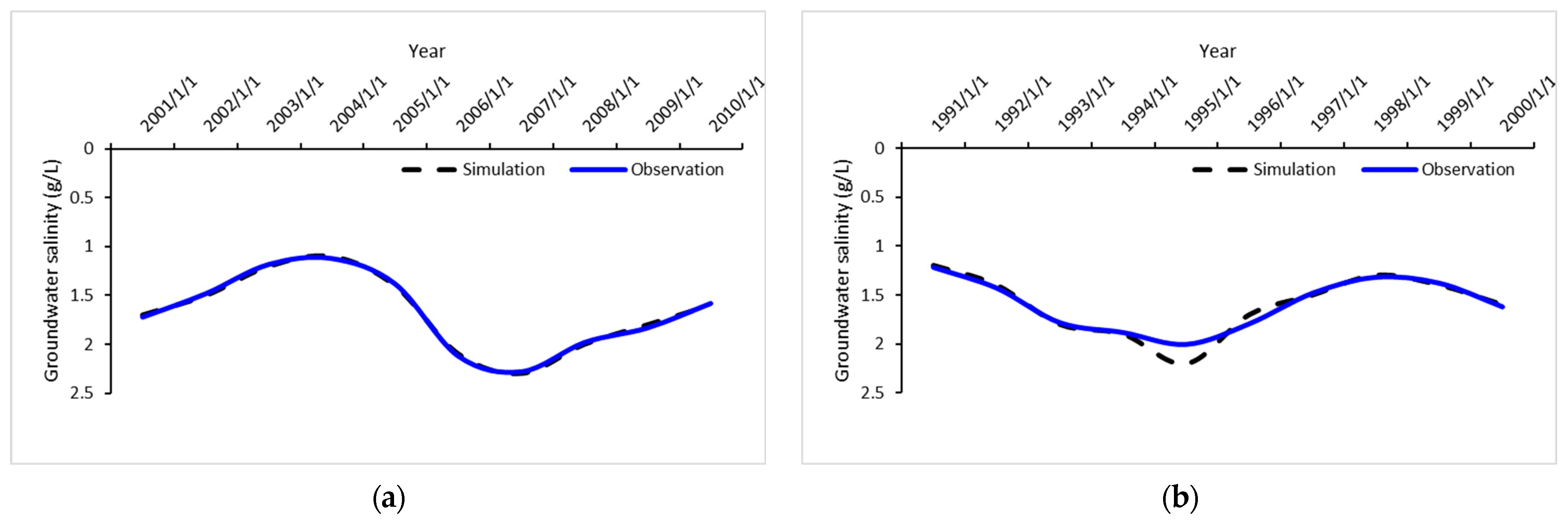 Sustainability 15 04467 g004