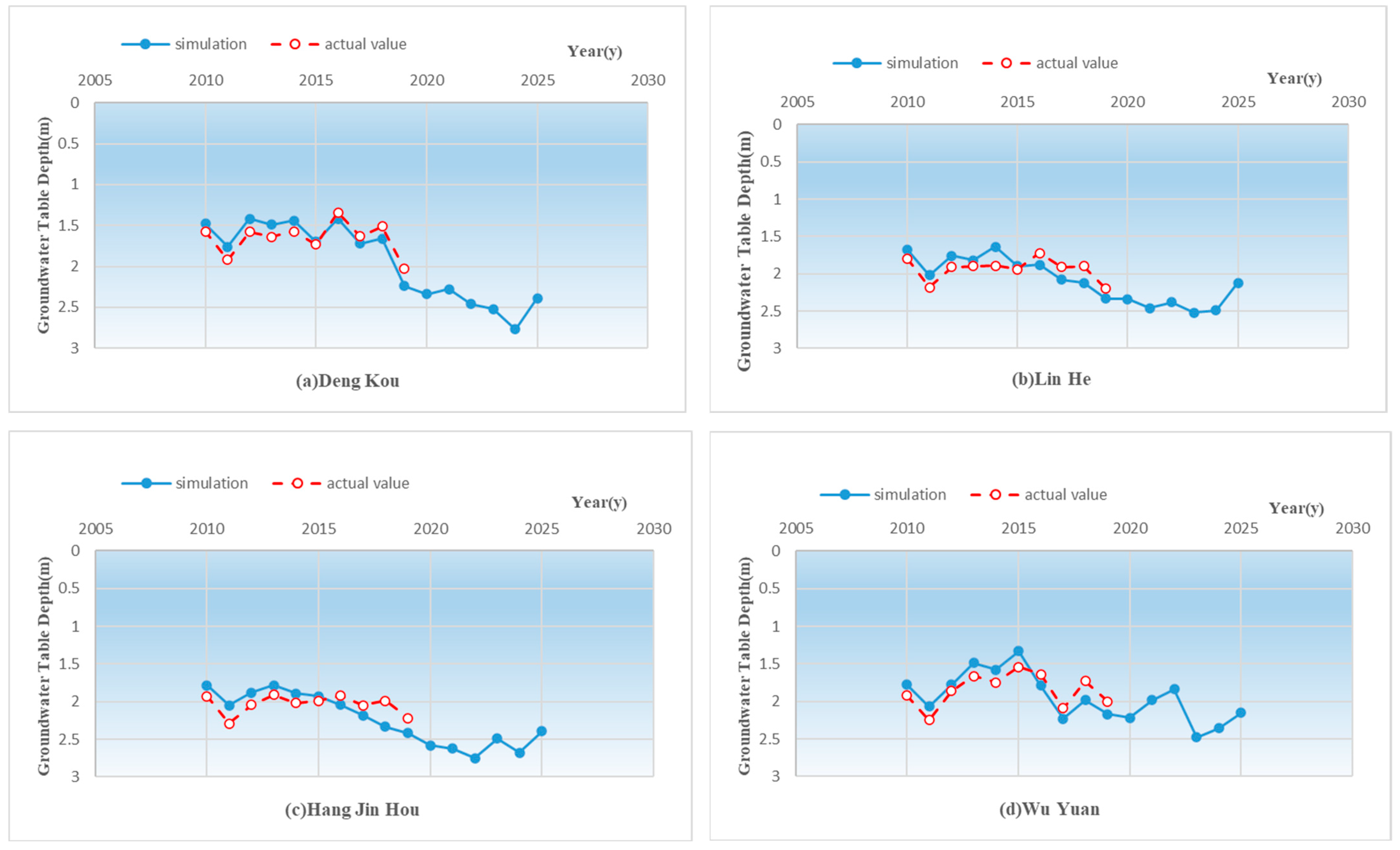Sustainability 15 04467 g005a