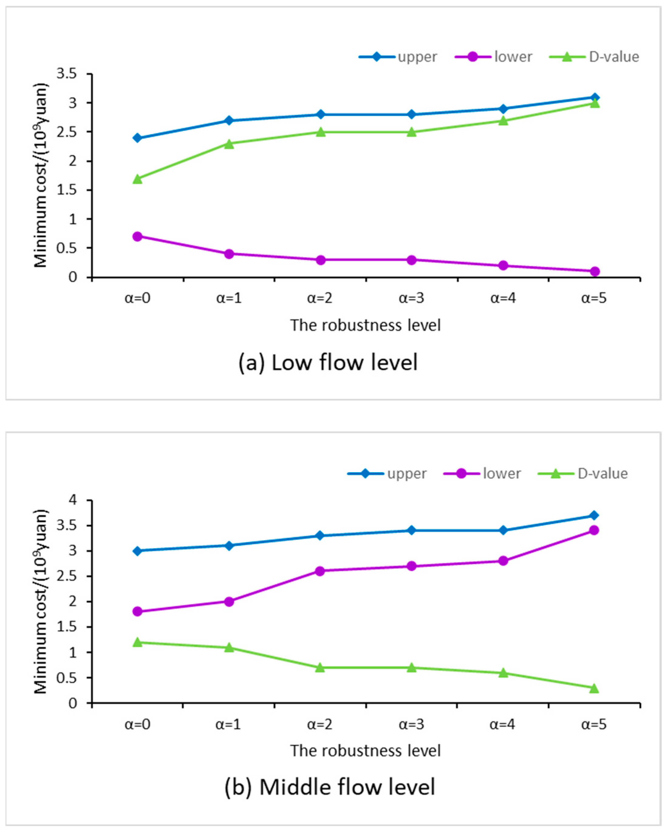 Sustainability 15 04467 g007a