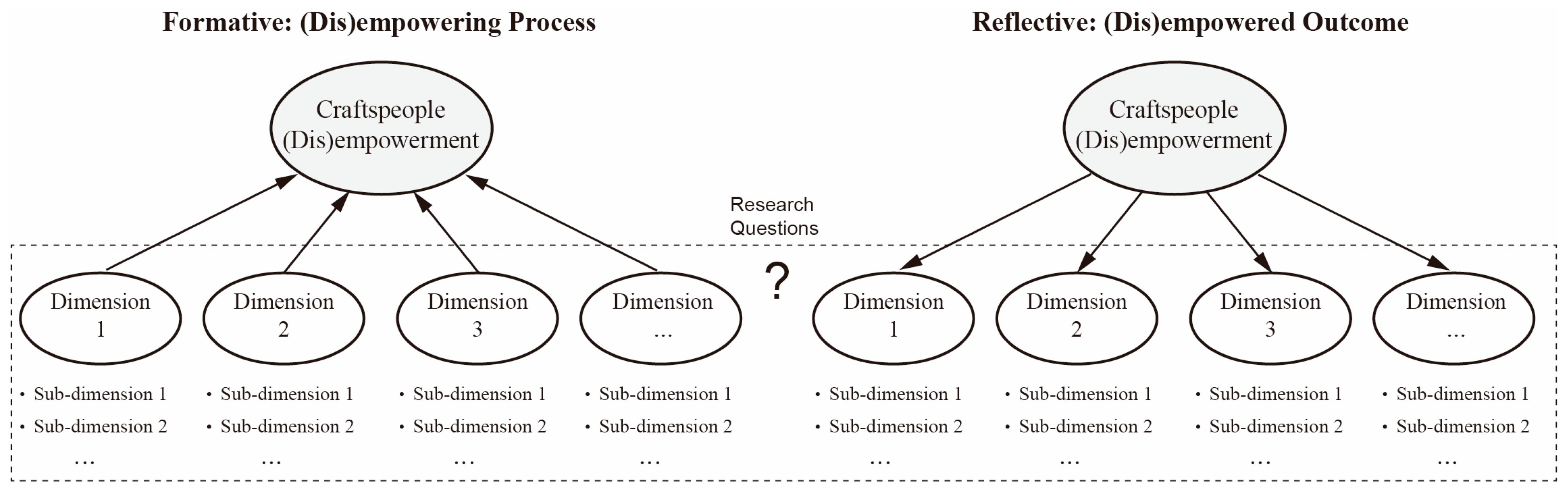 Sustainability 15 04468 g001 Sustainability 15 04468 g001