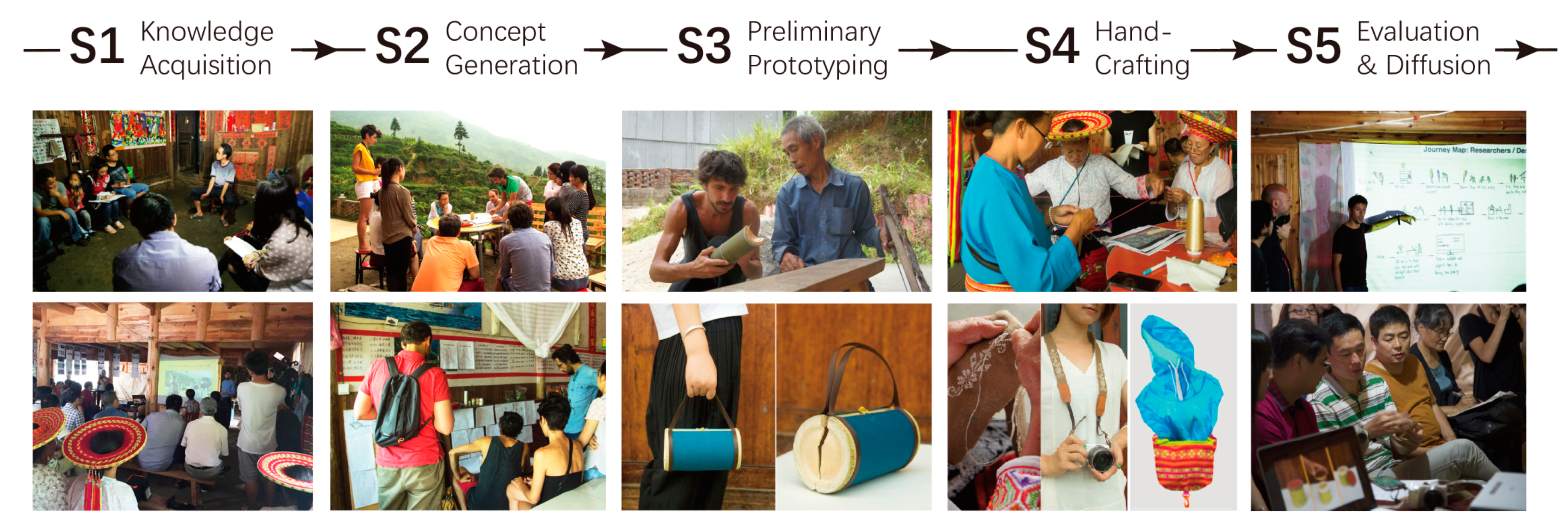 Sustainability 15 04468 g004 Sustainability 15 04468 g004