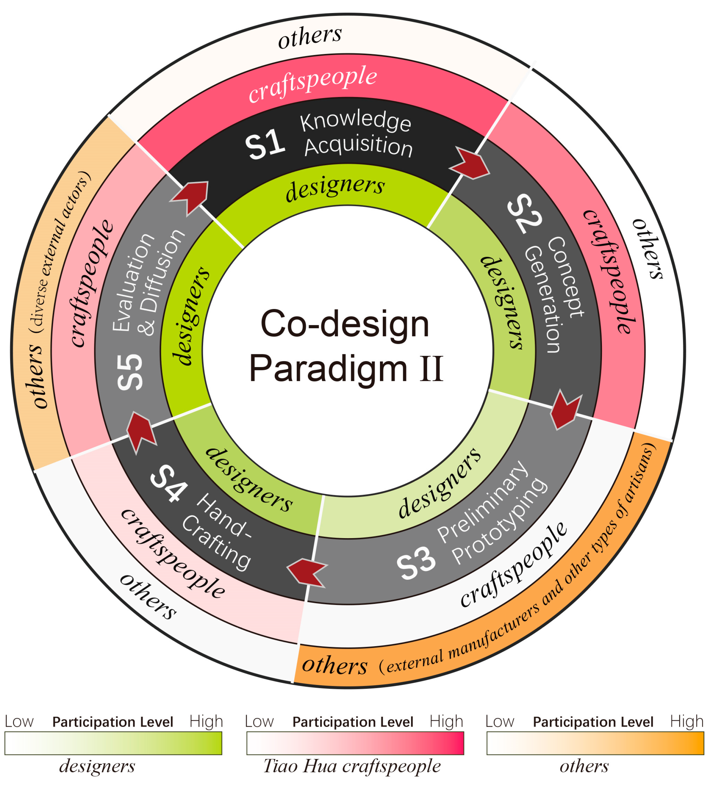 Sustainability 15 04468 g005 Sustainability 15 04468 g005