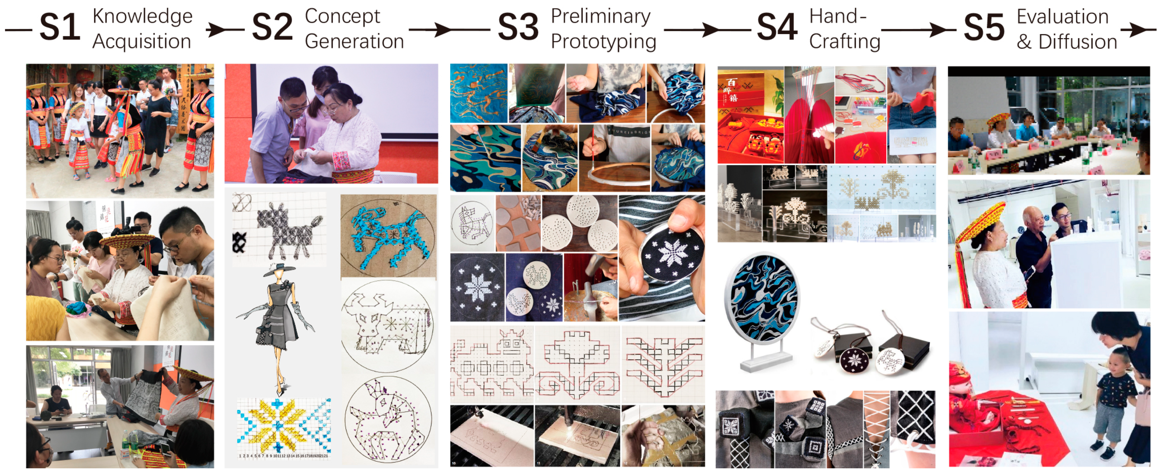 Sustainability 15 04468 g006 Sustainability 15 04468 g006