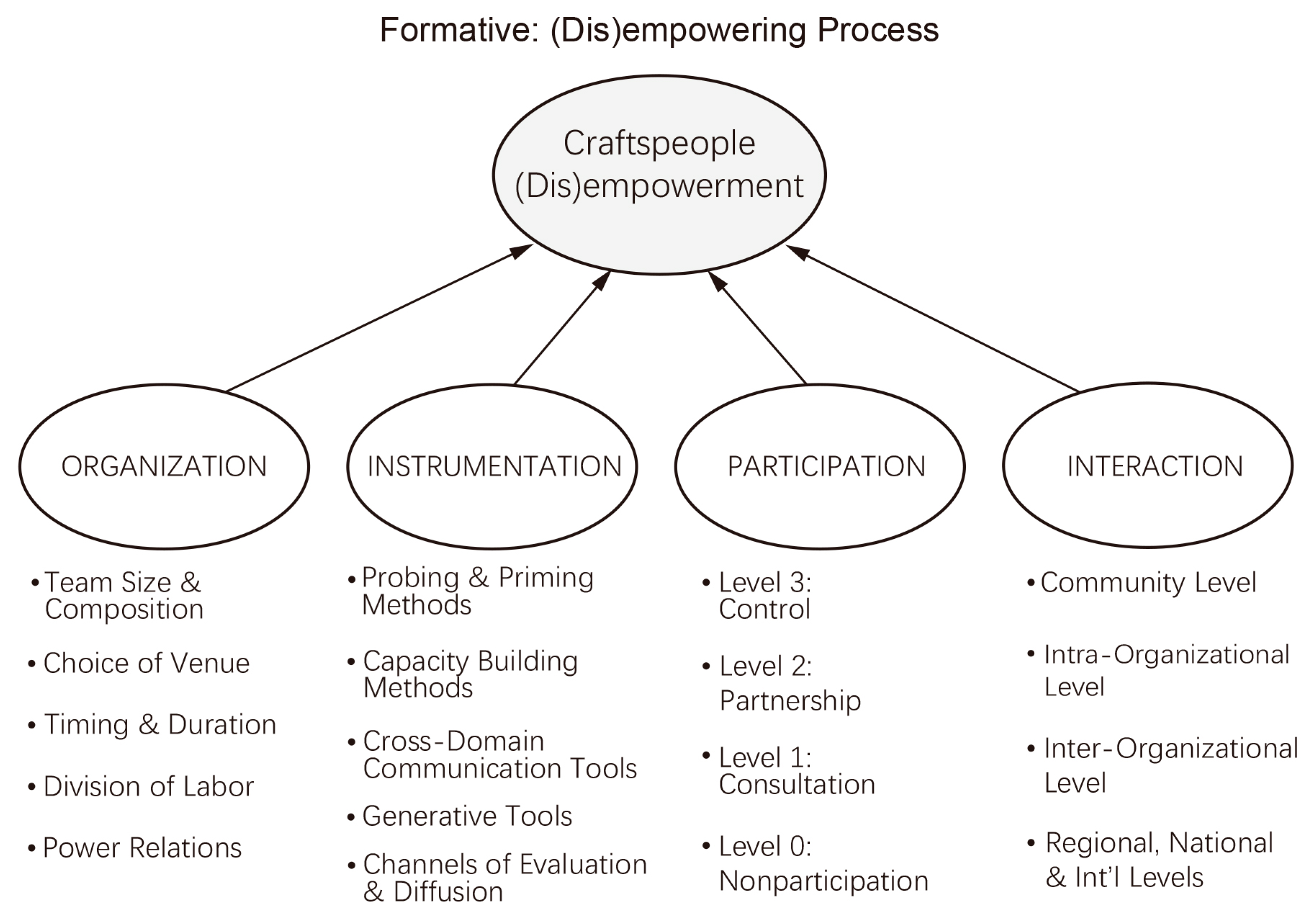 Sustainability 15 04468 g008 Sustainability 15 04468 g008