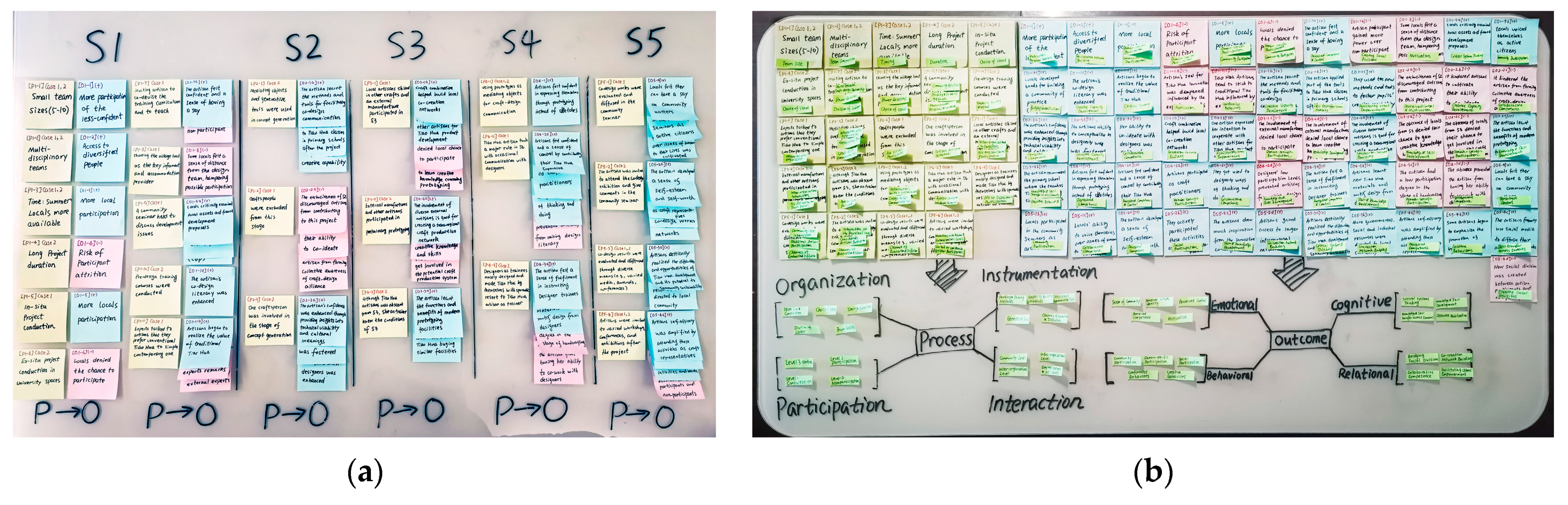 Sustainability 15 04468 g0a3 Sustainability 15 04468 g0a3