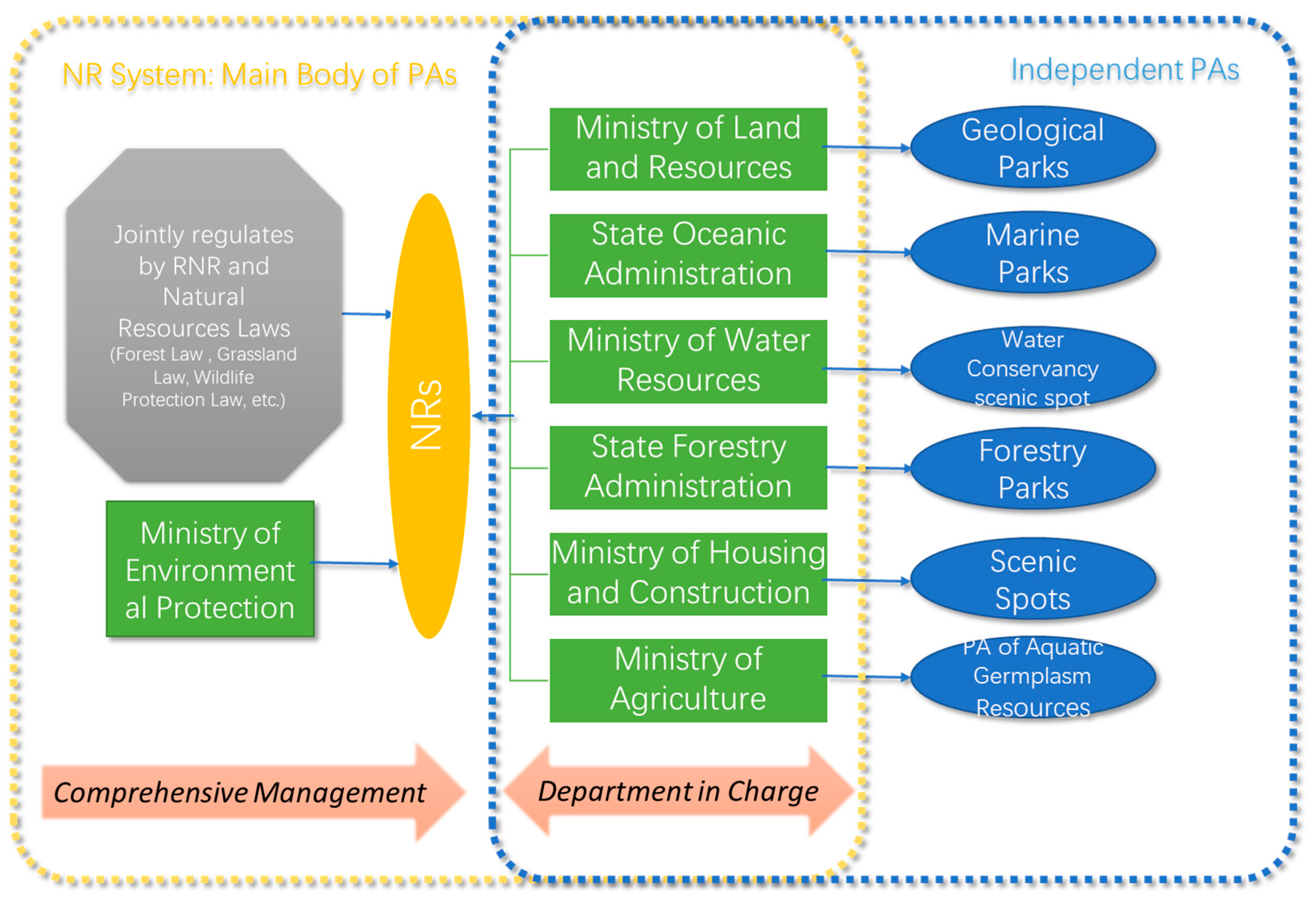 Sustainability 15 04469 g001 Sustainability 15 04469 g001