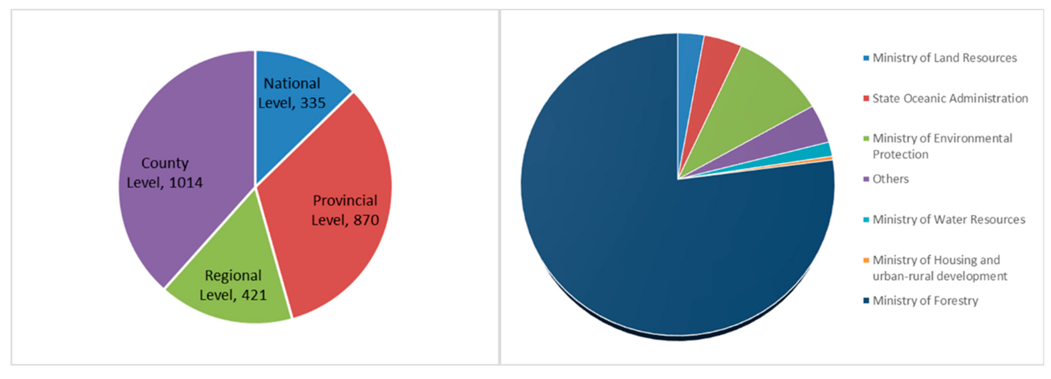 Sustainability 15 04469 g002 Sustainability 15 04469 g002