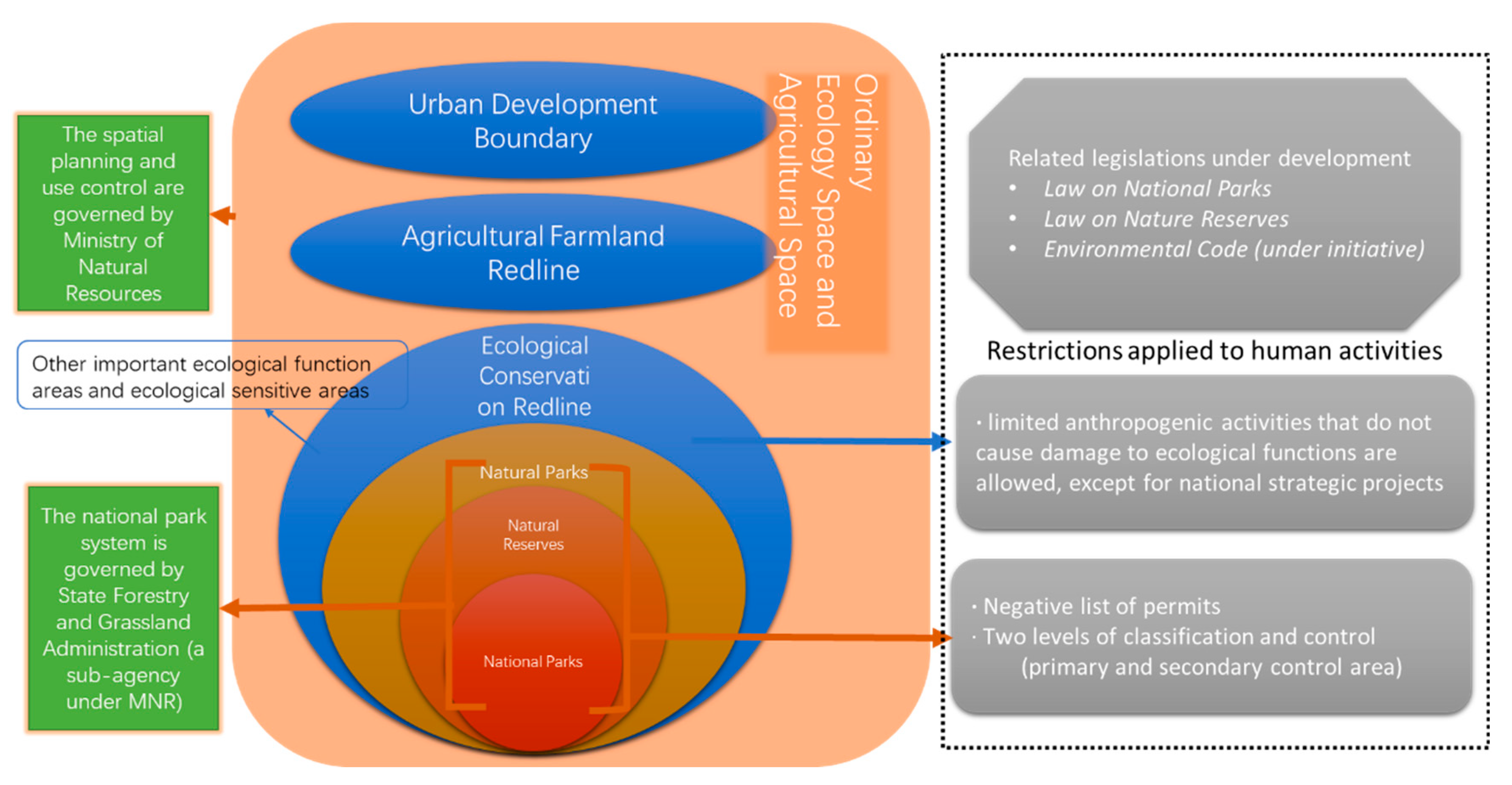 Sustainability 15 04469 g003 Sustainability 15 04469 g003