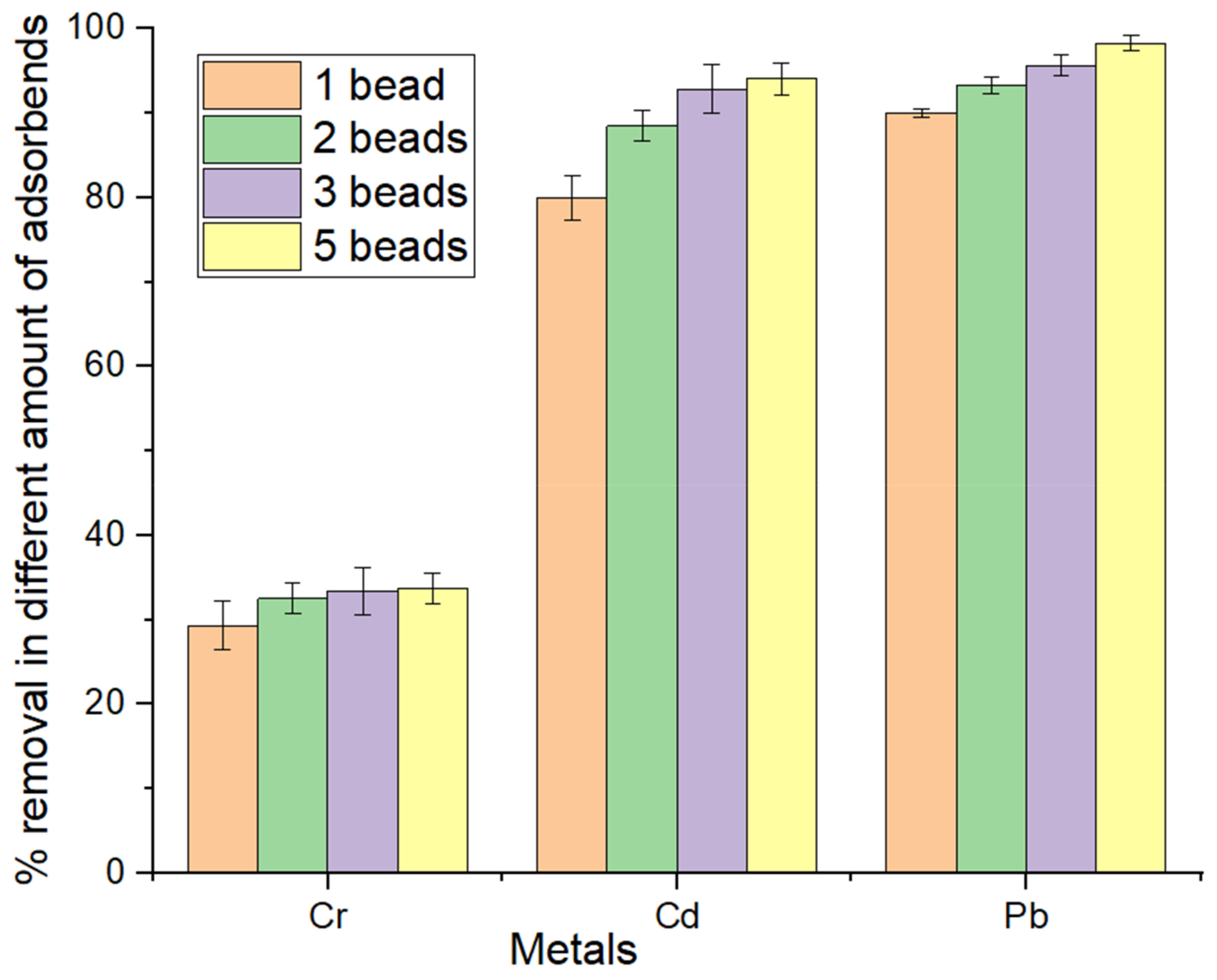 Sustainability 15 04470 g006 Sustainability 15 04470 g006