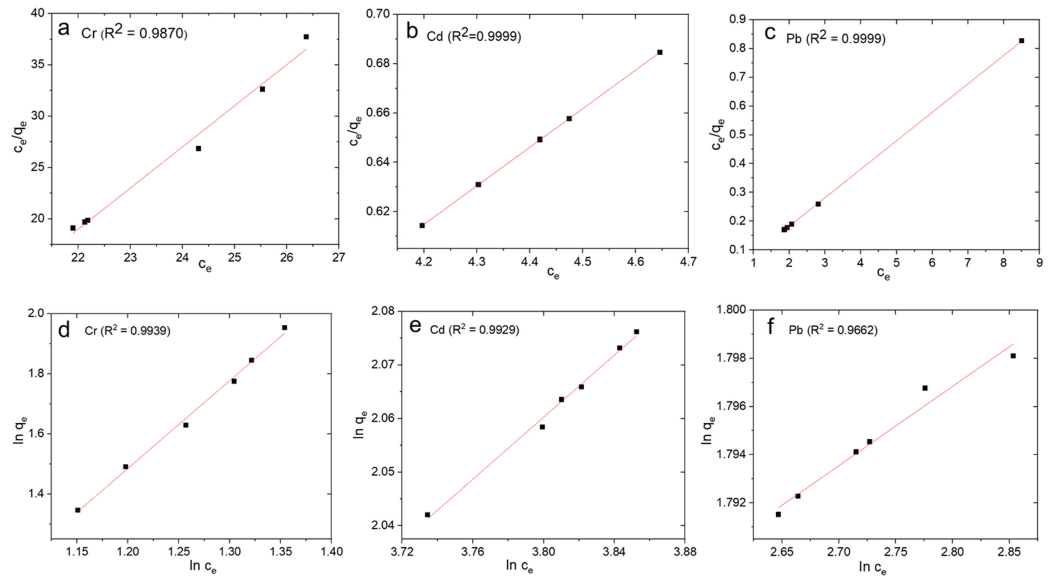Sustainability 15 04470 g007 Sustainability 15 04470 g007