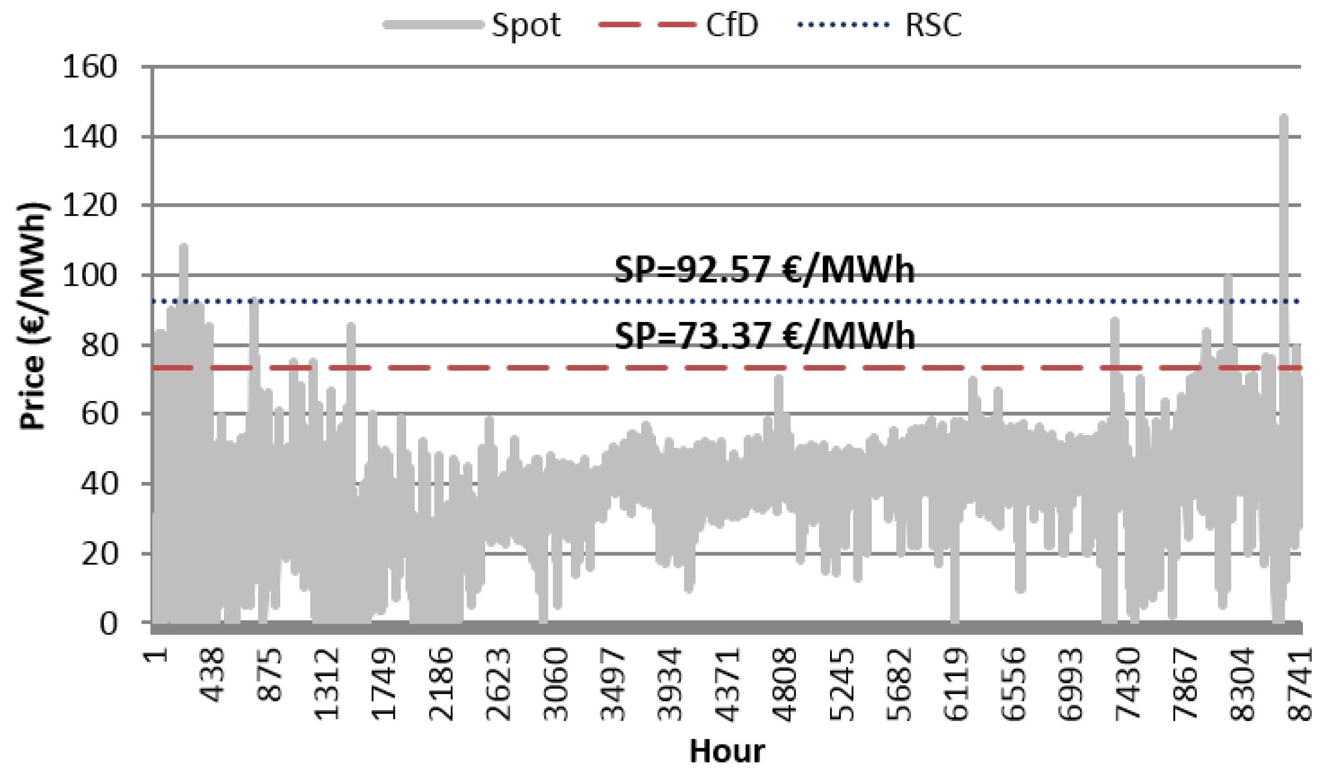 Sustainability 15 04471 g002 Sustainability 15 04471 g002