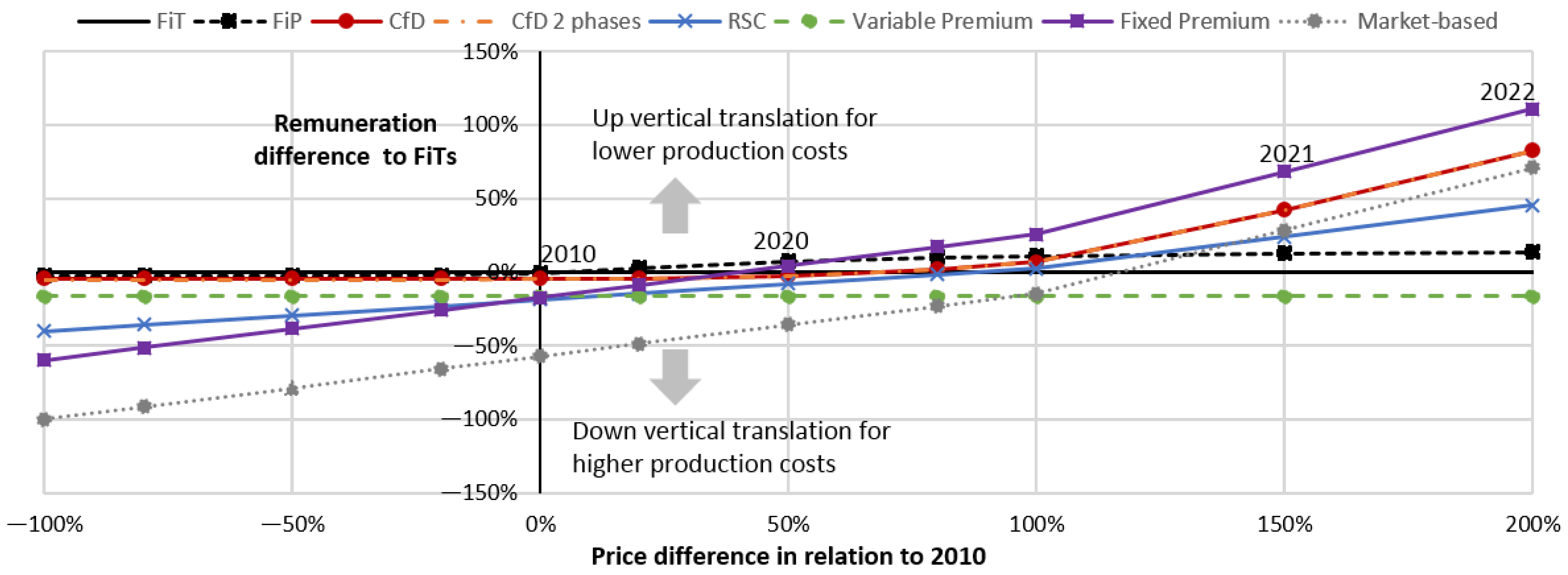Sustainability 15 04471 g005 Sustainability 15 04471 g005