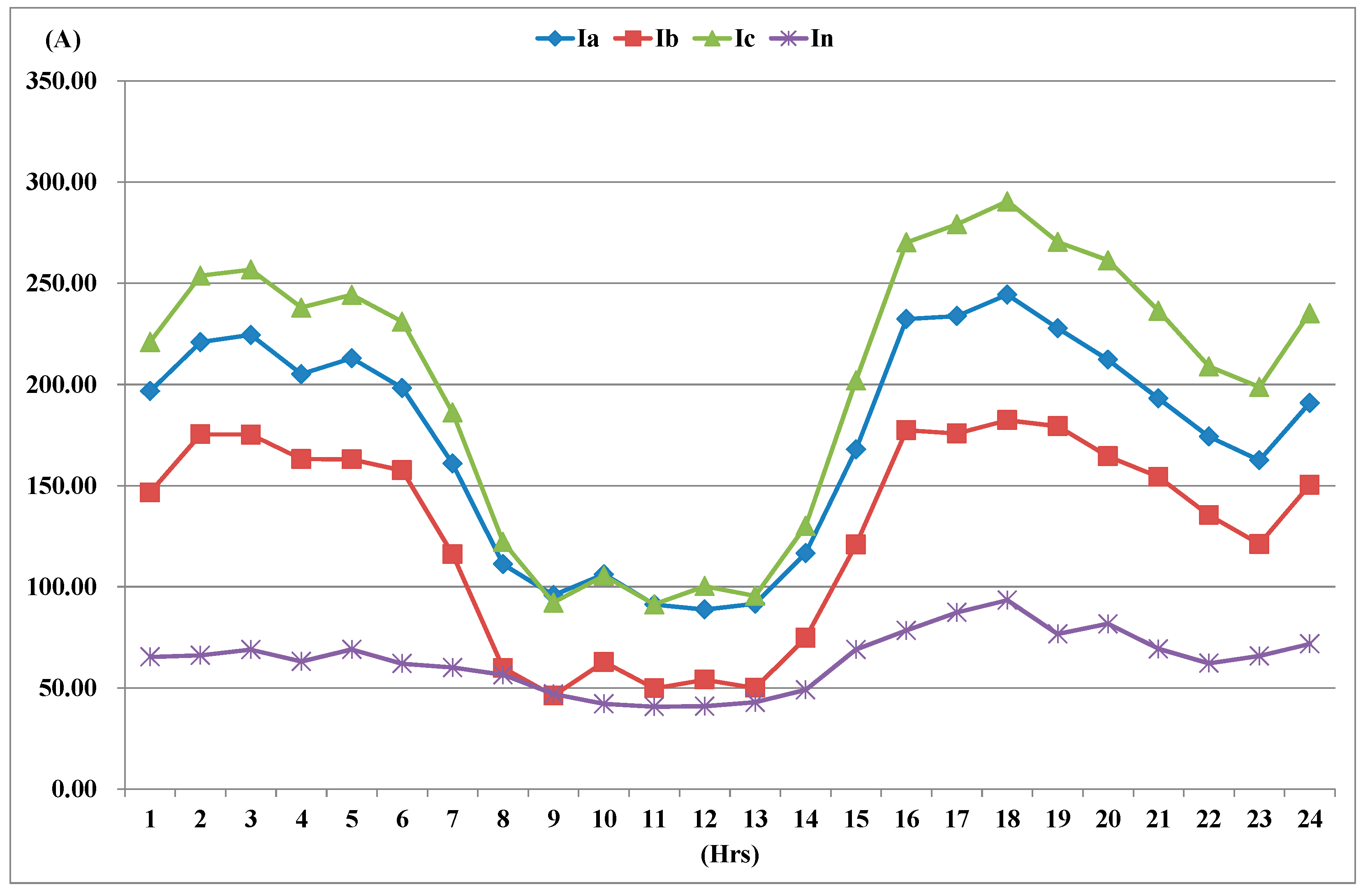 Sustainability 15 04473 g004