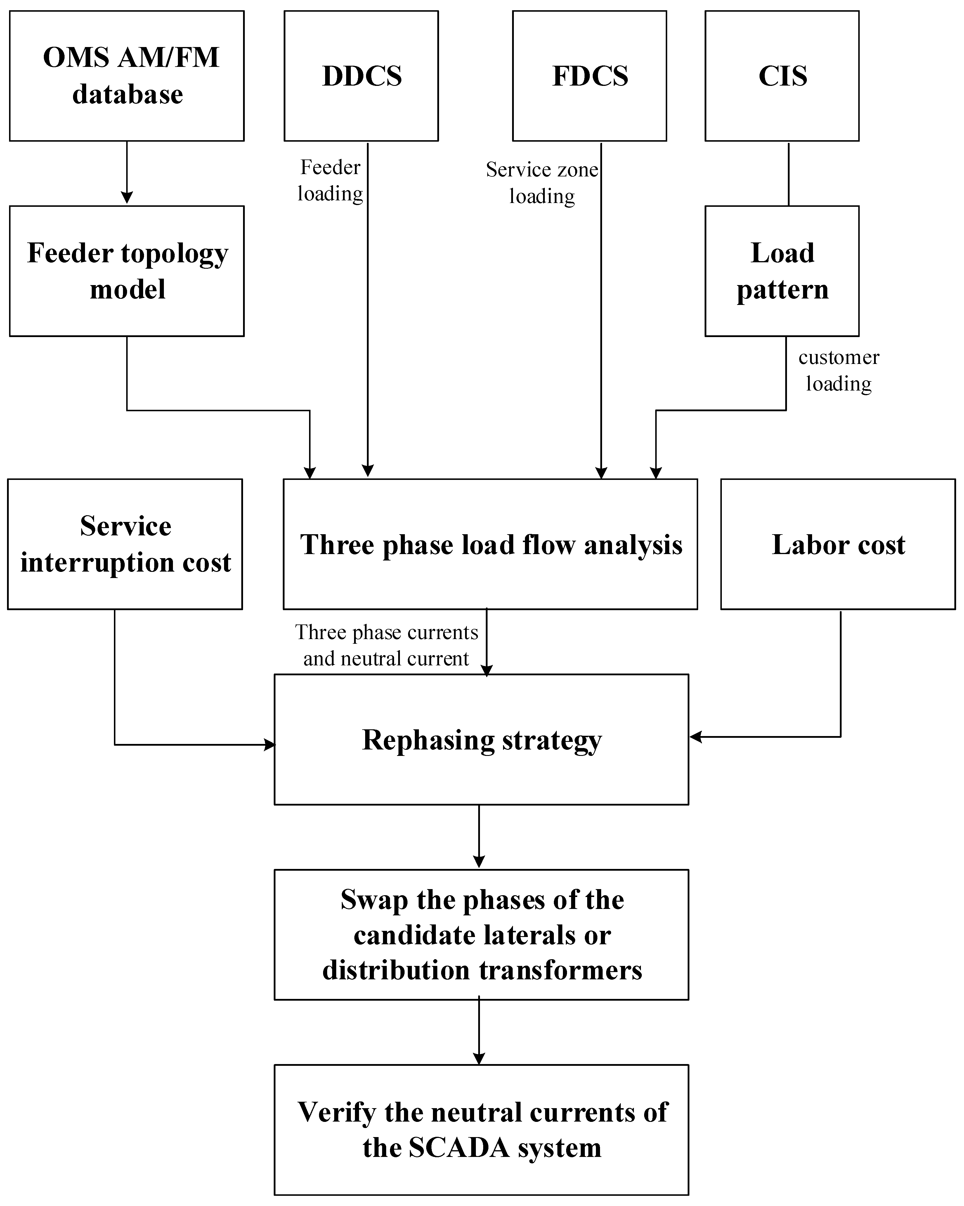 Sustainability 15 04473 g006