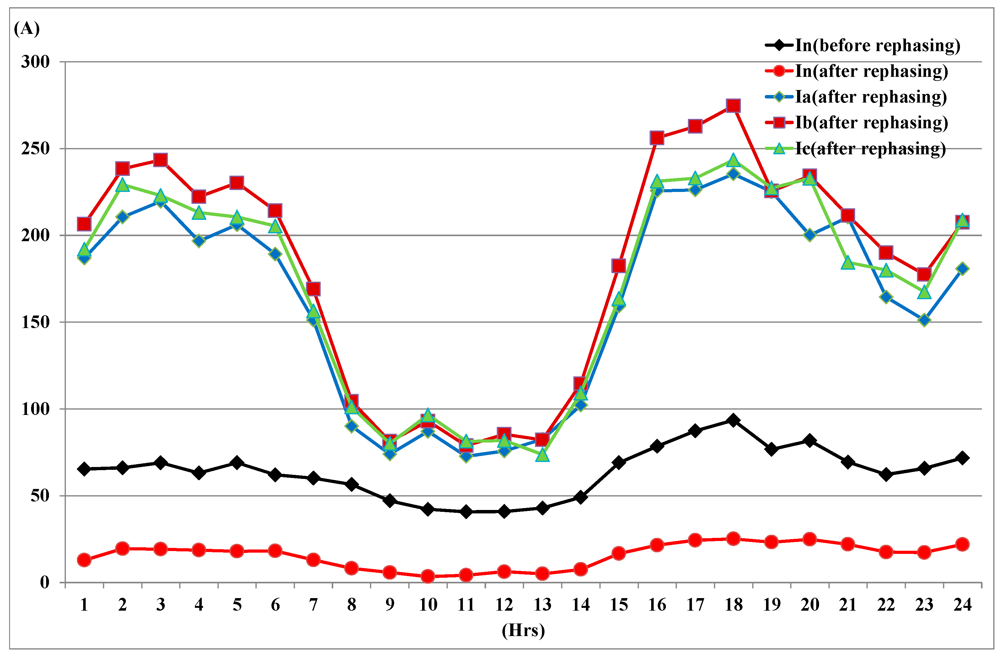 Sustainability 15 04473 g010